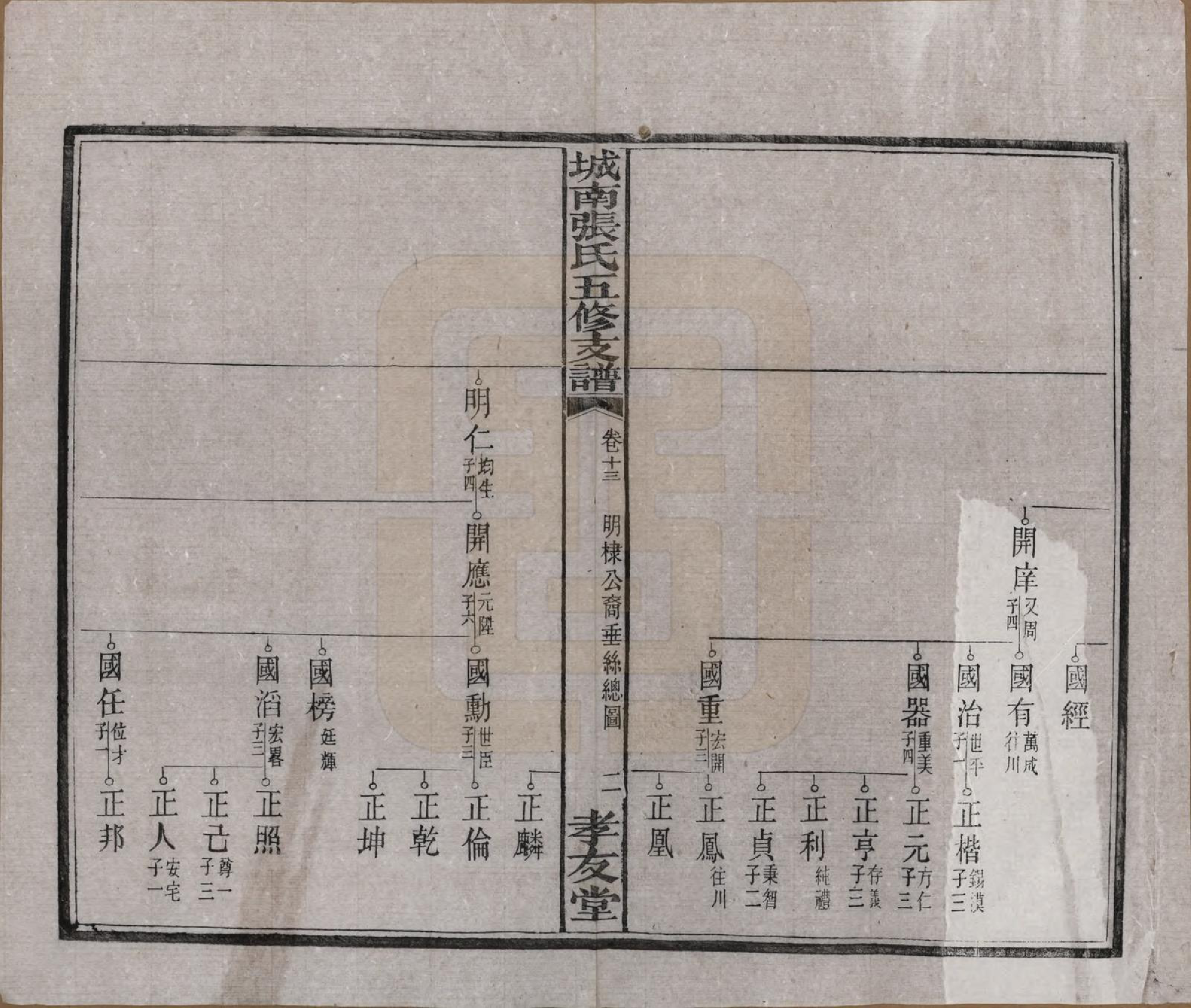 GTJP2122.张.湖南长沙.城南张氏寿文房五修支谱.民国十八年(1929)_013.pdf_第3页