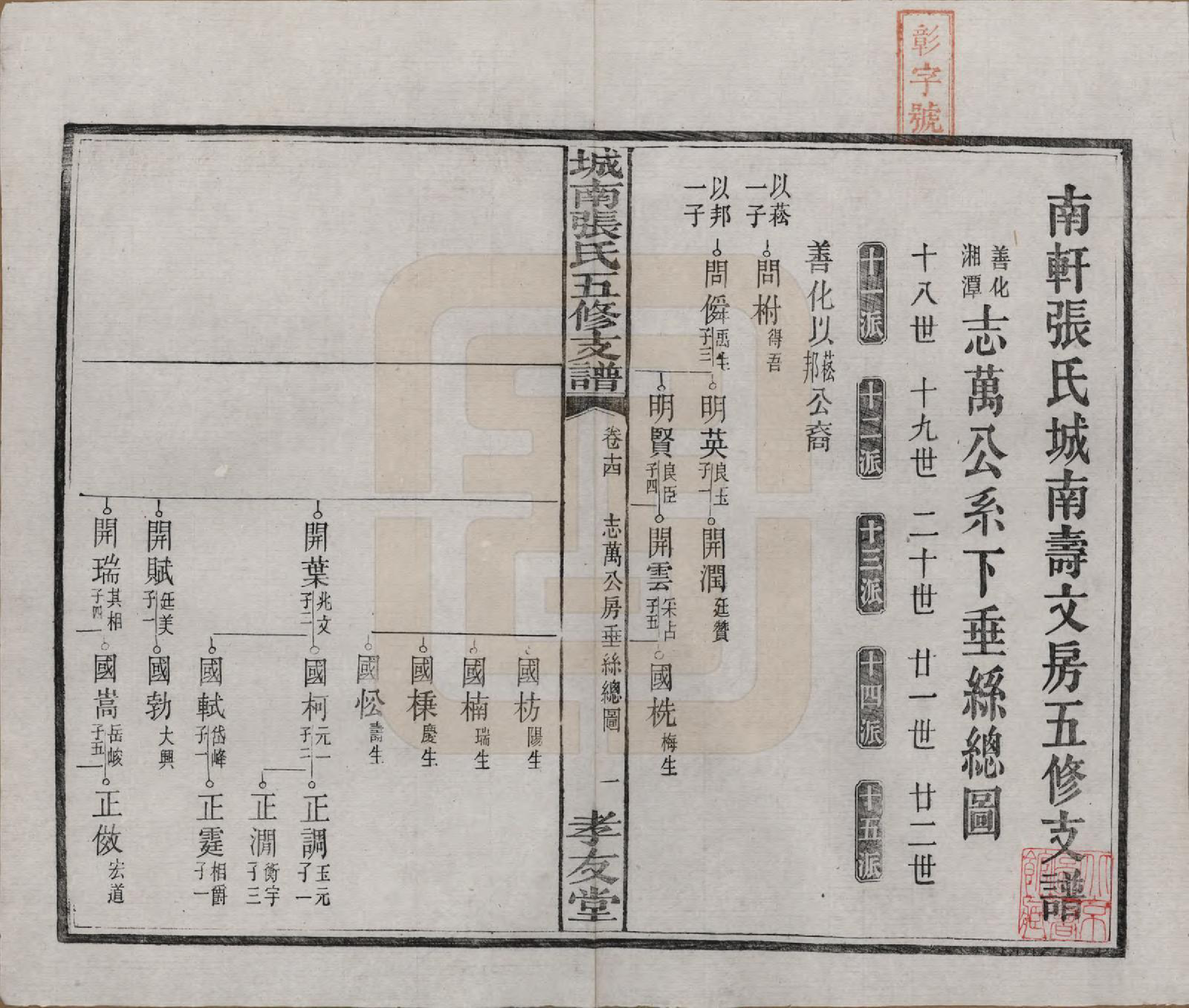 GTJP2122.张.湖南长沙.城南张氏寿文房五修支谱.民国十八年(1929)_014.pdf_第2页