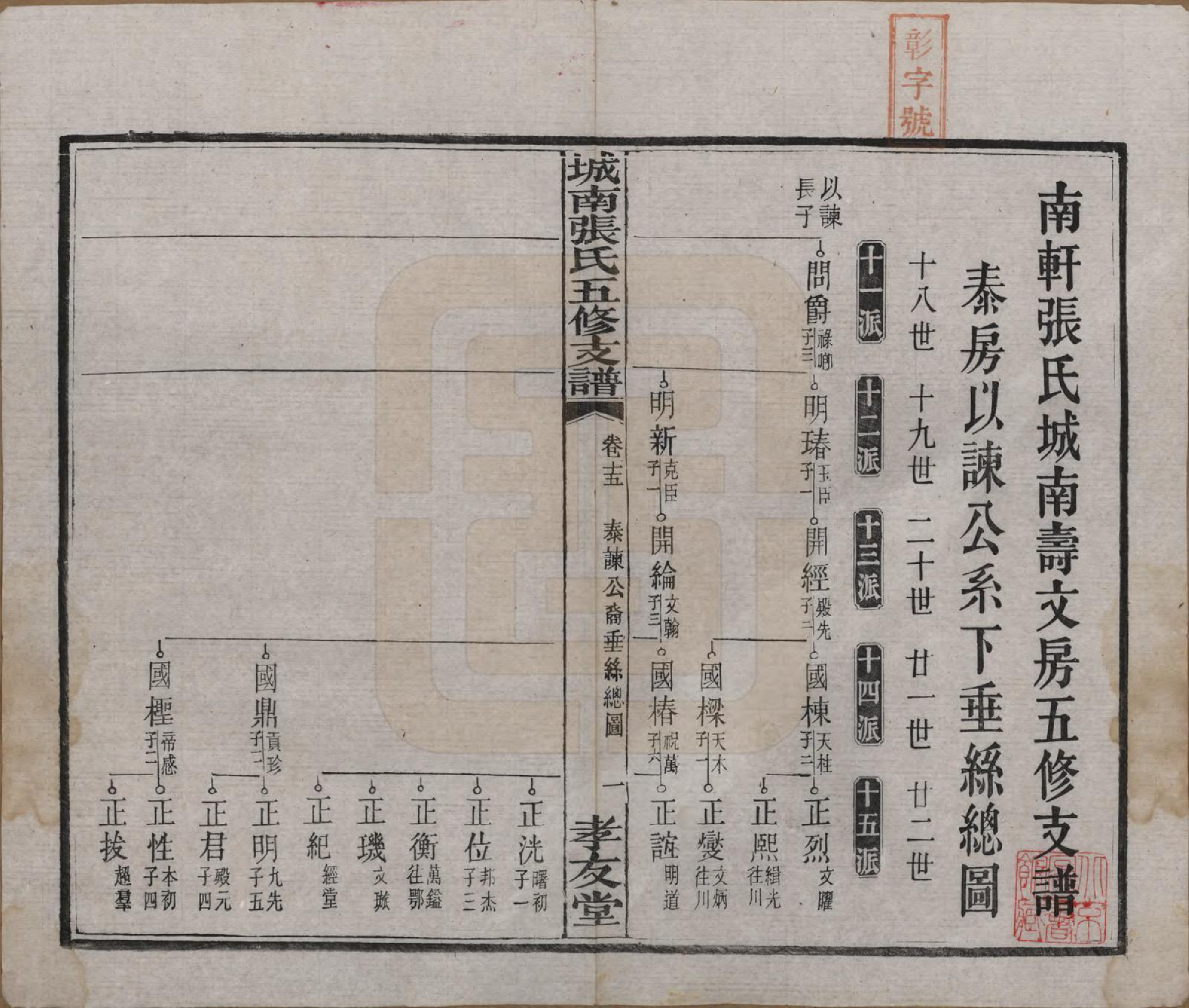 GTJP2122.张.湖南长沙.城南张氏寿文房五修支谱.民国十八年(1929)_015.pdf_第2页