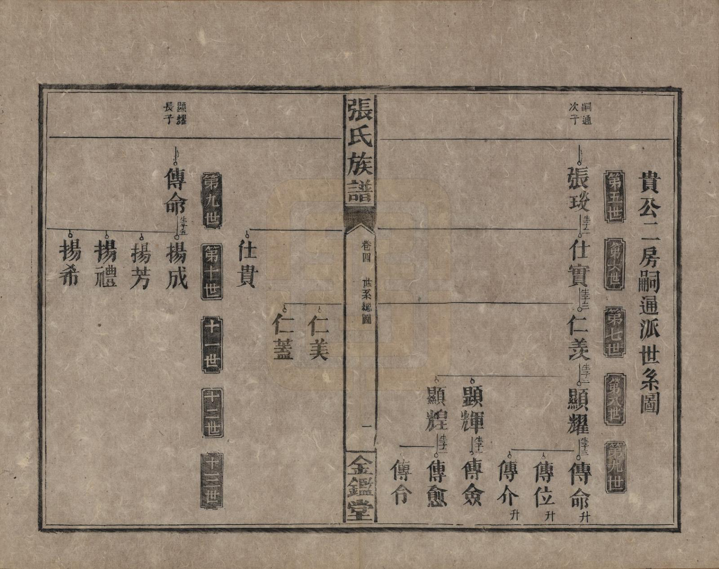 GTJP2123.张.湖南永兴.金陵罗塘张氏族谱十九卷.民国十八年(1929)_004.pdf_第1页