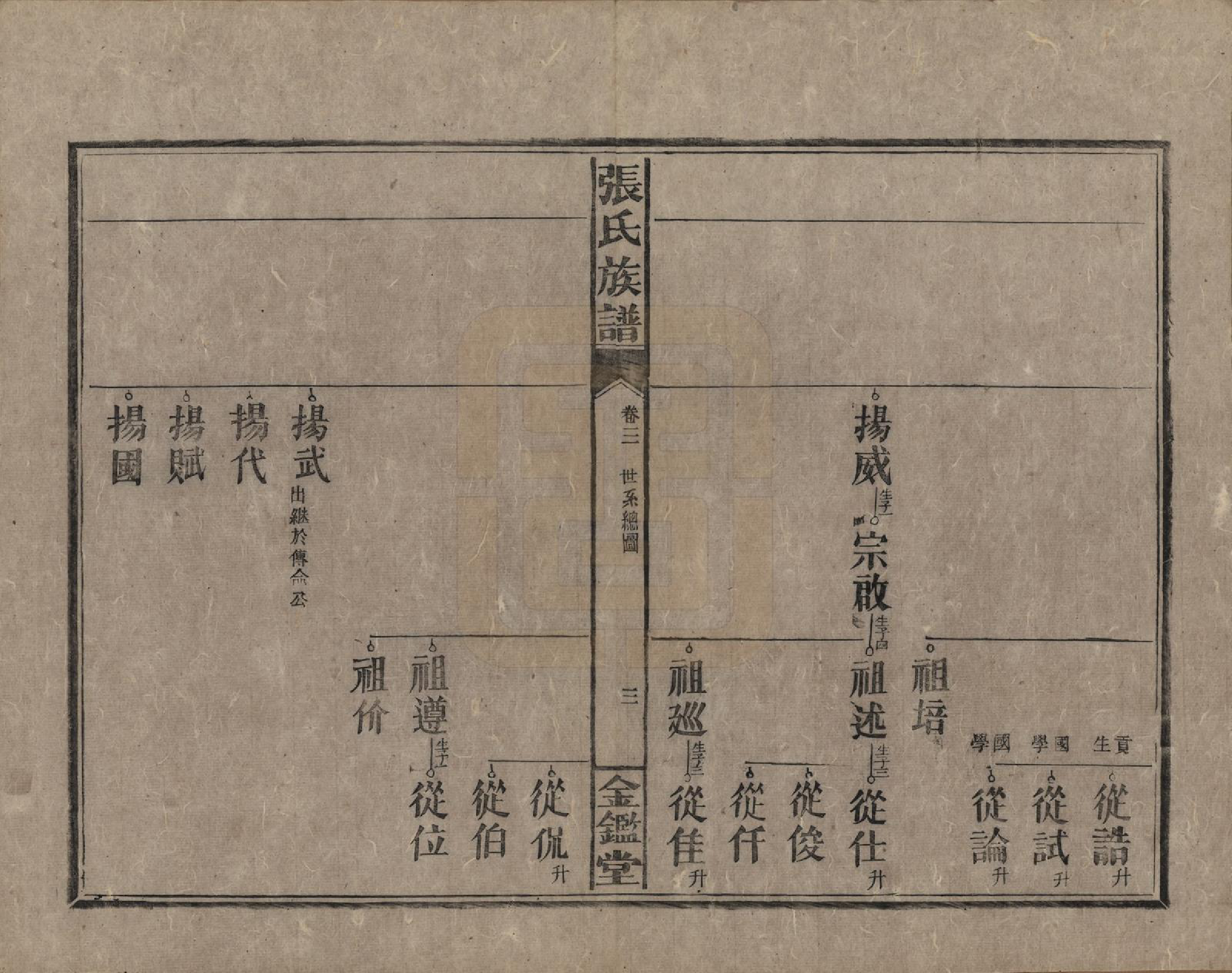 GTJP2123.张.湖南永兴.金陵罗塘张氏族谱十九卷.民国十八年(1929)_004.pdf_第3页