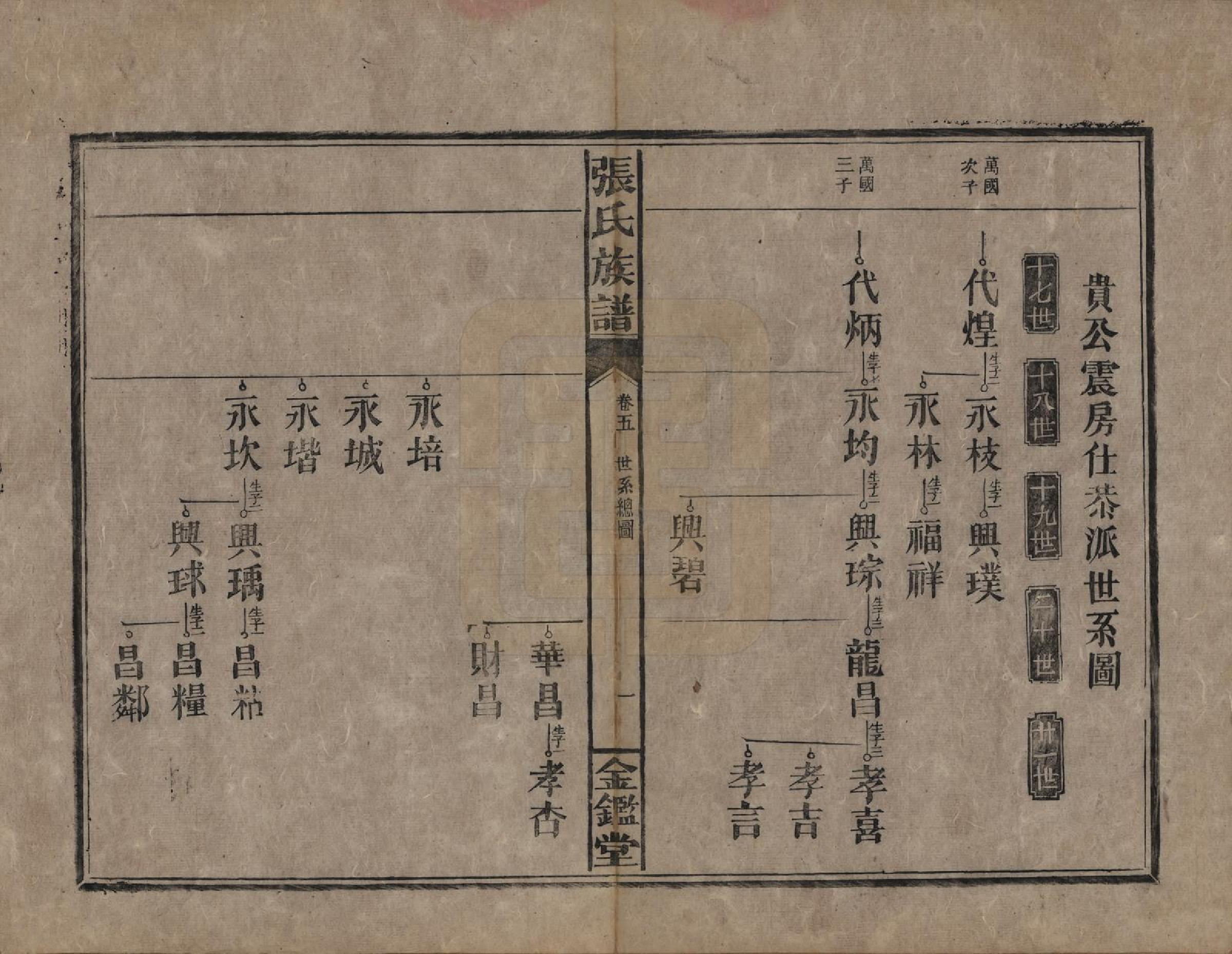 GTJP2123.张.湖南永兴.金陵罗塘张氏族谱十九卷.民国十八年(1929)_005.pdf_第1页