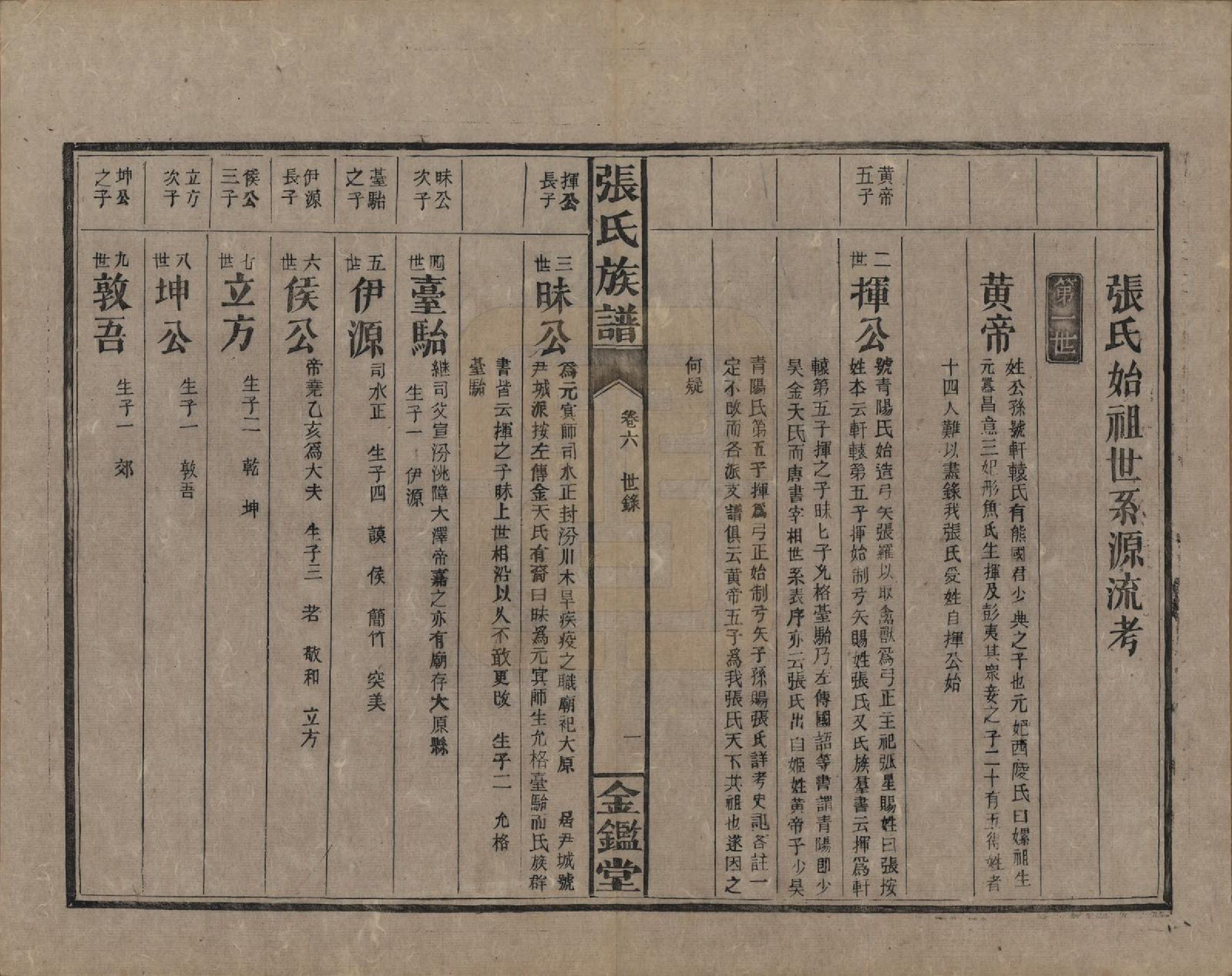 GTJP2123.张.湖南永兴.金陵罗塘张氏族谱十九卷.民国十八年(1929)_006.pdf_第2页