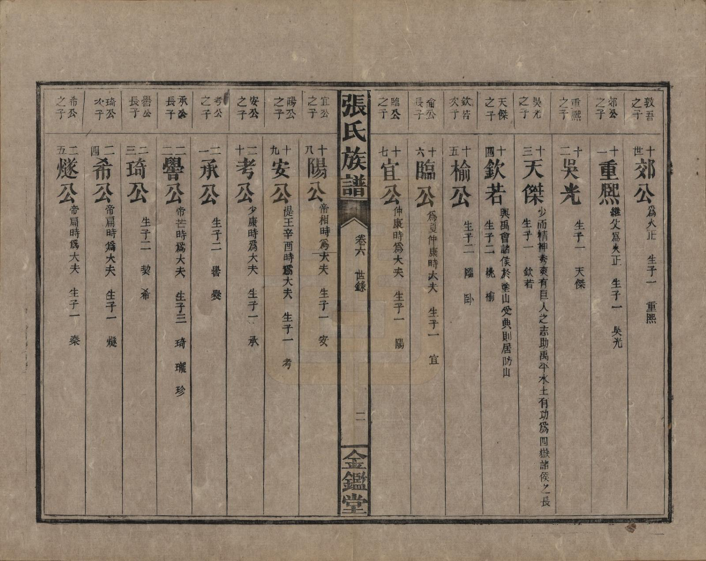 GTJP2123.张.湖南永兴.金陵罗塘张氏族谱十九卷.民国十八年(1929)_006.pdf_第3页