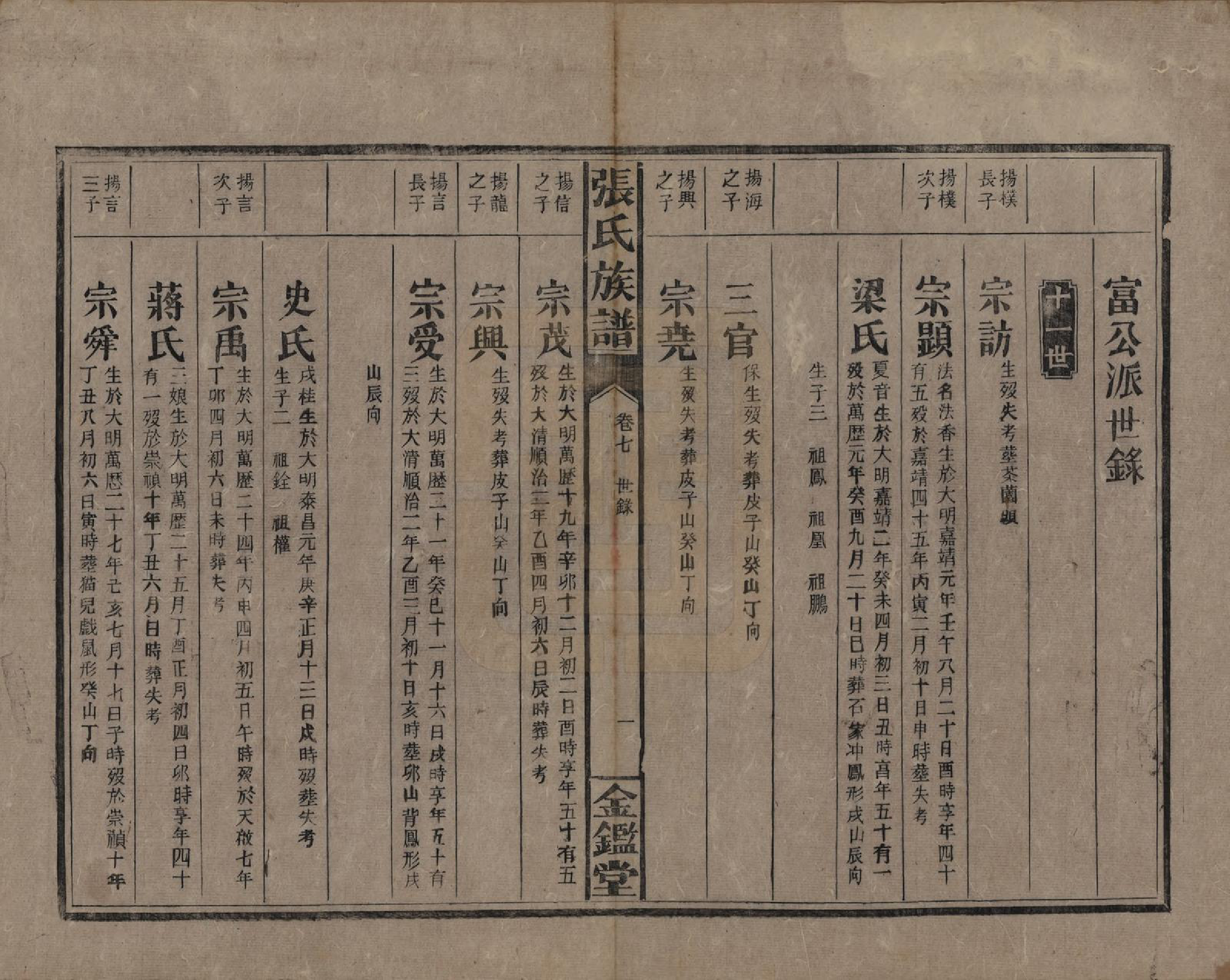 GTJP2123.张.湖南永兴.金陵罗塘张氏族谱十九卷.民国十八年(1929)_007.pdf_第1页