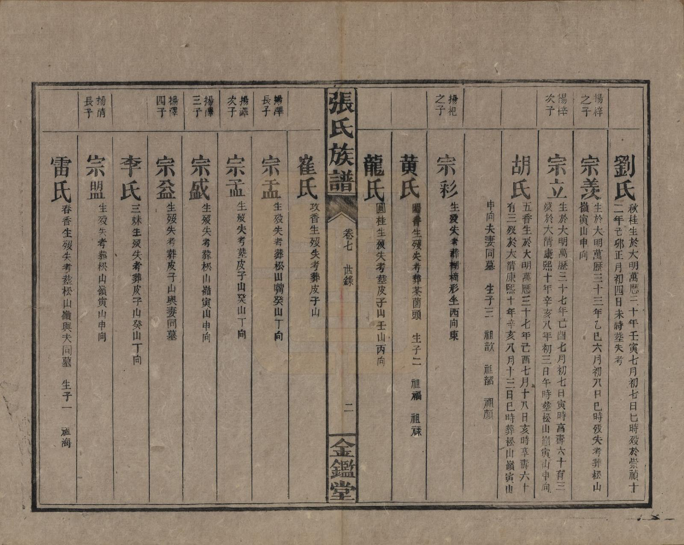 GTJP2123.张.湖南永兴.金陵罗塘张氏族谱十九卷.民国十八年(1929)_007.pdf_第2页