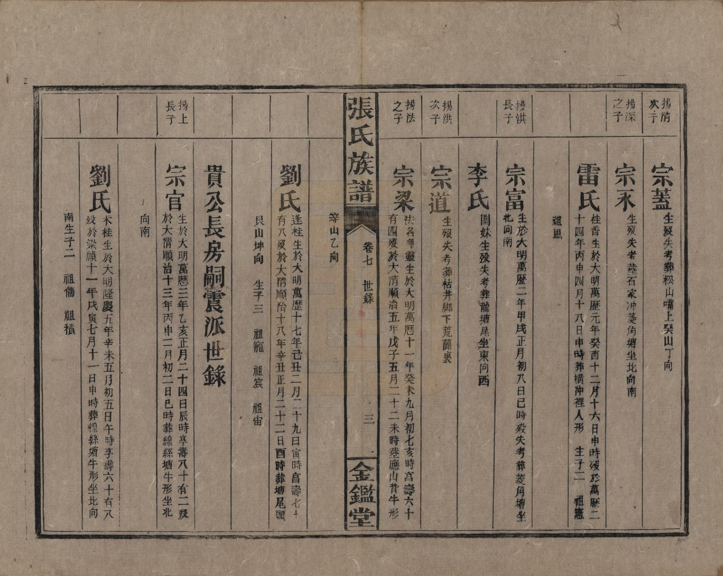 GTJP2123.张.湖南永兴.金陵罗塘张氏族谱十九卷.民国十八年(1929)_007.pdf_第3页