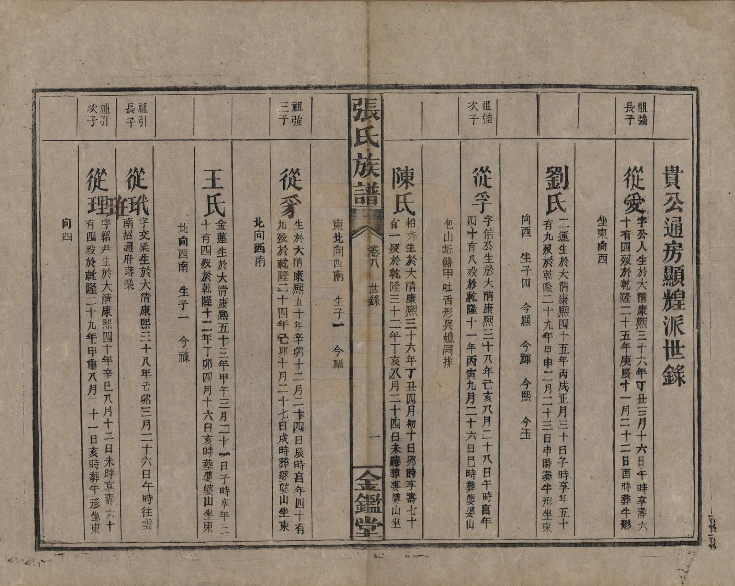 GTJP2123.张.湖南永兴.金陵罗塘张氏族谱十九卷.民国十八年(1929)_008.pdf_第1页