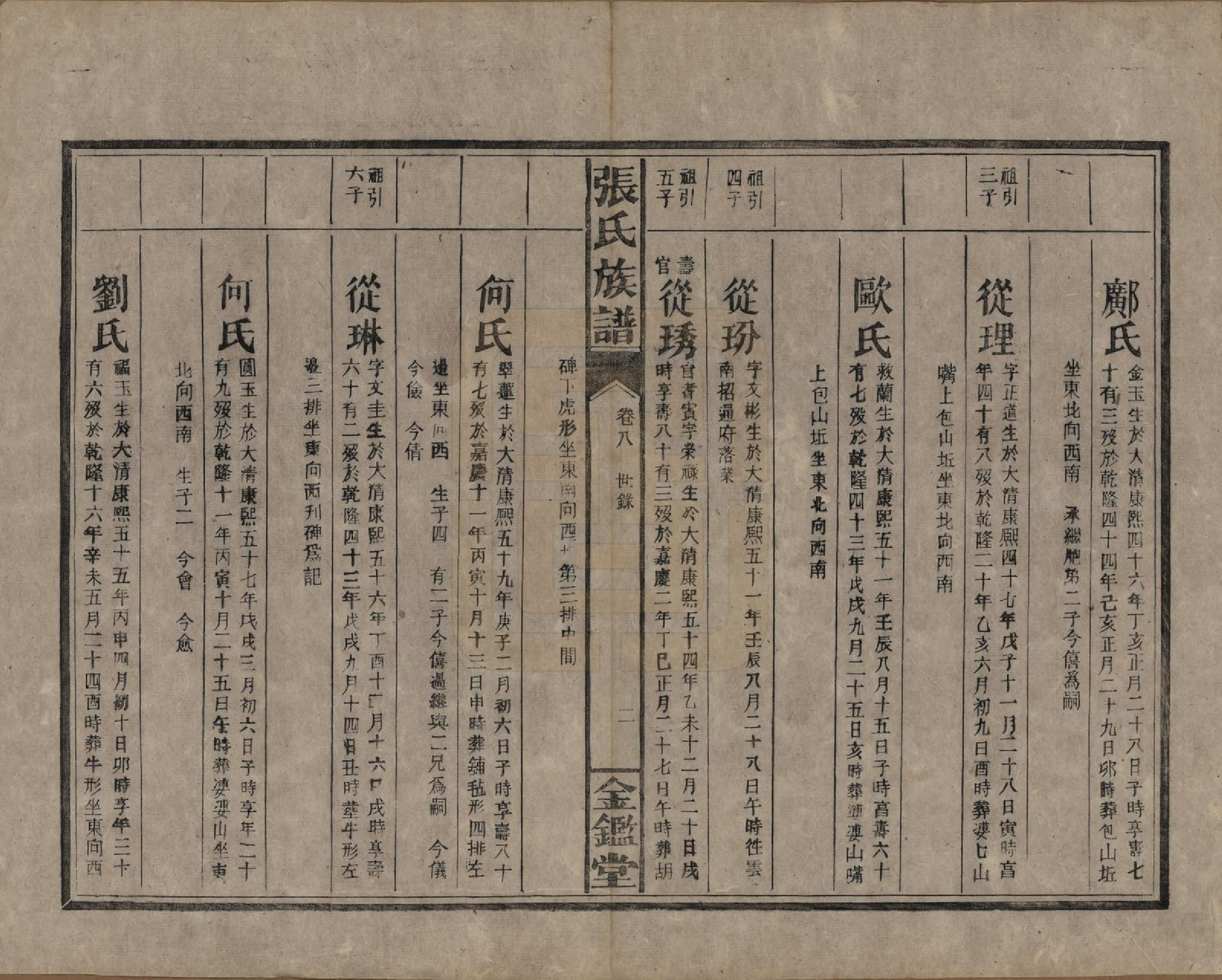 GTJP2123.张.湖南永兴.金陵罗塘张氏族谱十九卷.民国十八年(1929)_008.pdf_第2页