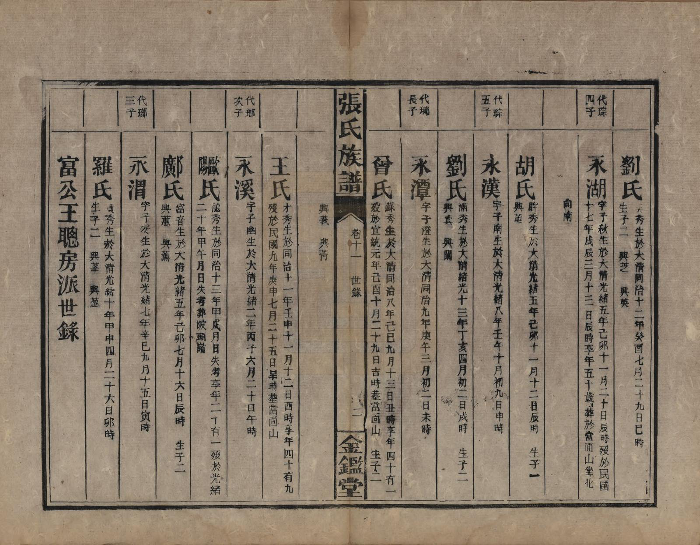 GTJP2123.张.湖南永兴.金陵罗塘张氏族谱十九卷.民国十八年(1929)_011.pdf_第2页