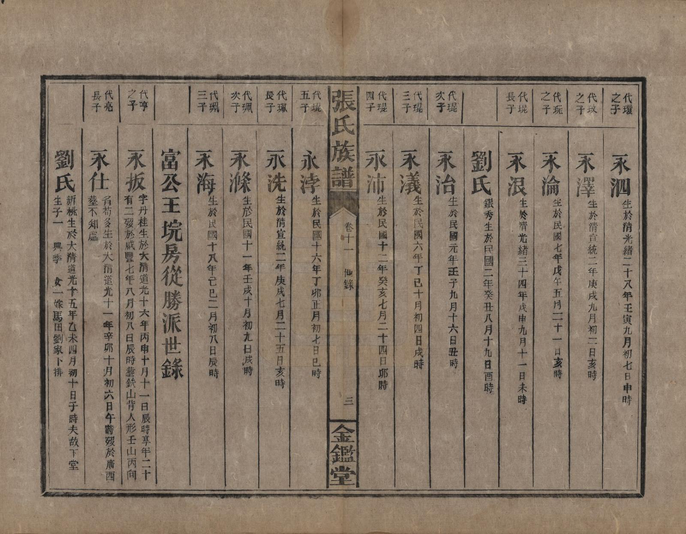 GTJP2123.张.湖南永兴.金陵罗塘张氏族谱十九卷.民国十八年(1929)_011.pdf_第3页