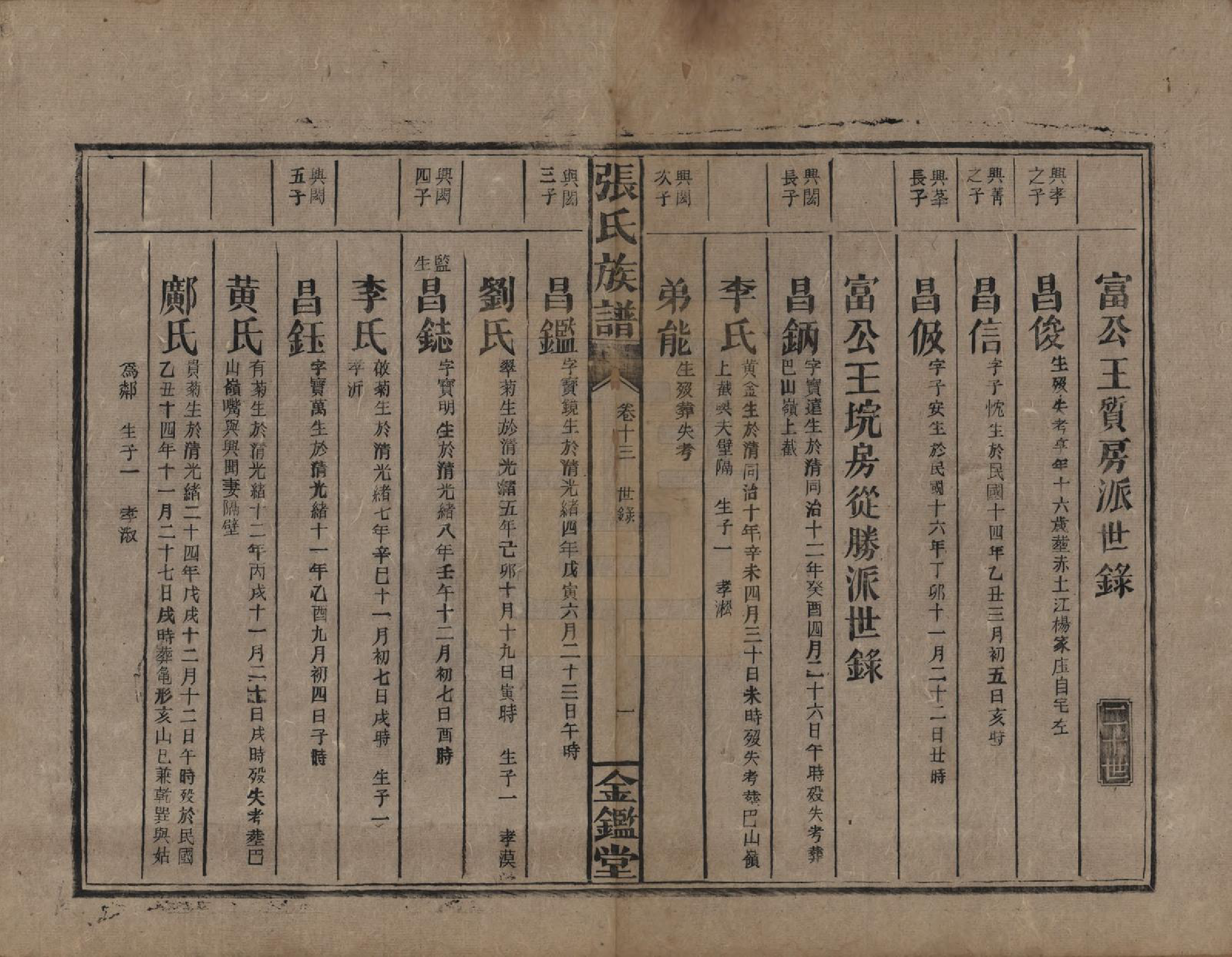 GTJP2123.张.湖南永兴.金陵罗塘张氏族谱十九卷.民国十八年(1929)_013.pdf_第1页