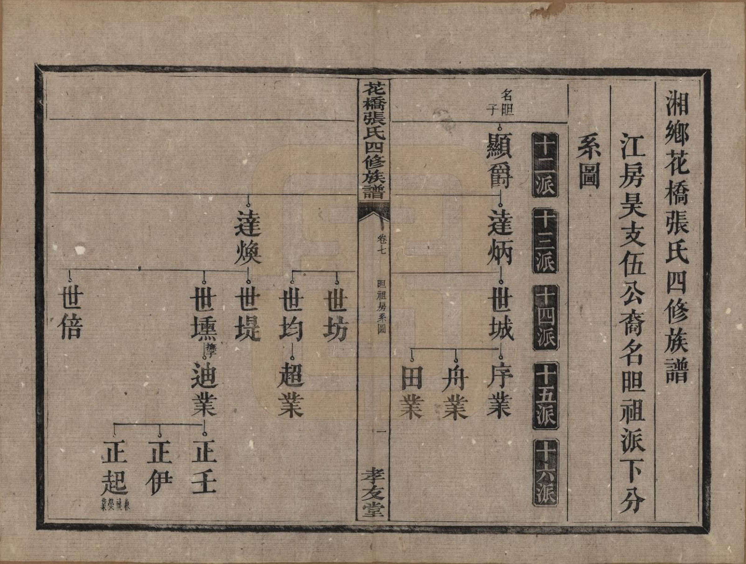 GTJP2132.张.湖南湘乡.湘乡张氏四修族谱二十卷.民国十七年（1928）_007.pdf_第2页