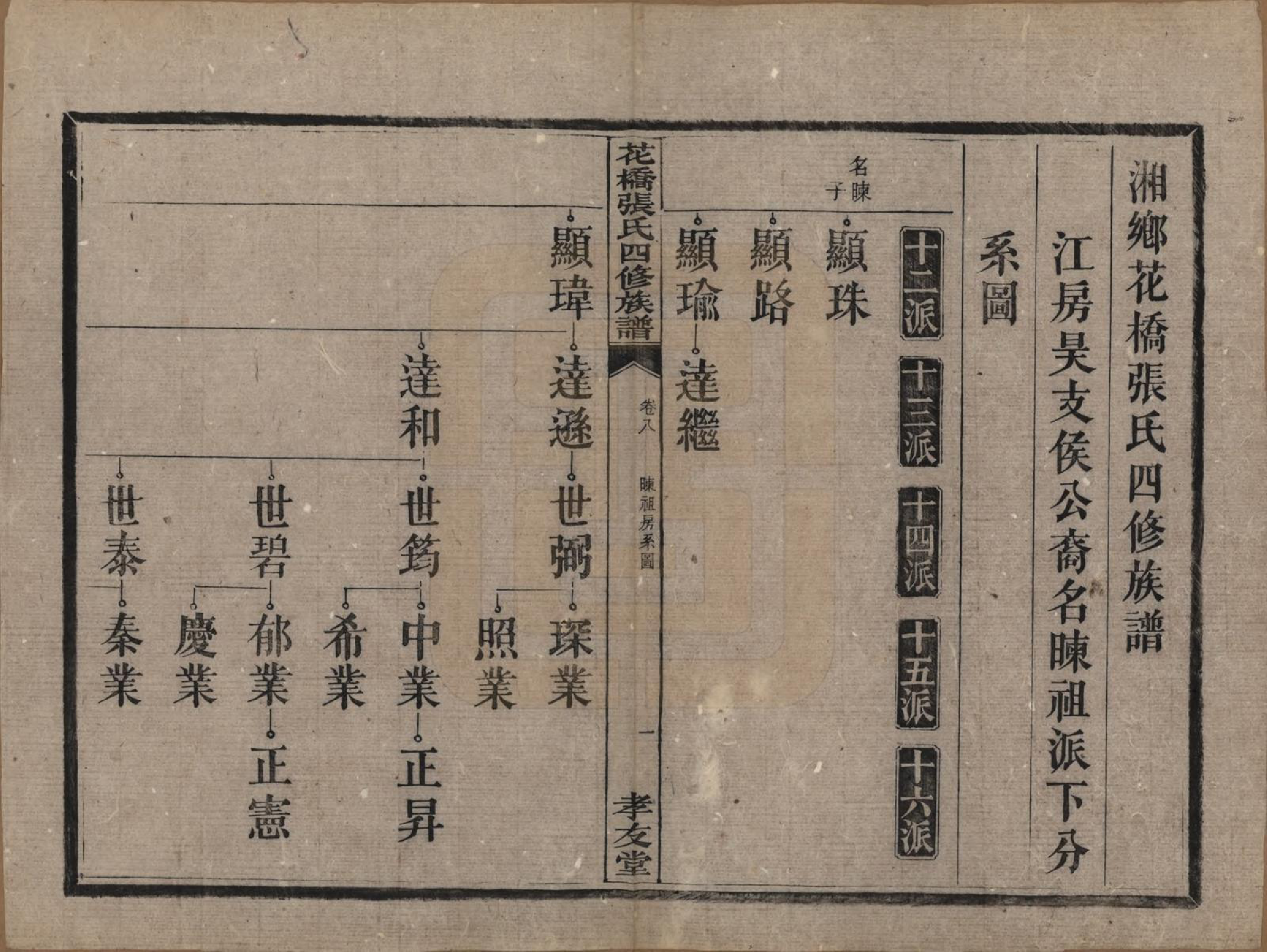 GTJP2132.张.湖南湘乡.湘乡张氏四修族谱二十卷.民国十七年（1928）_008.pdf_第2页