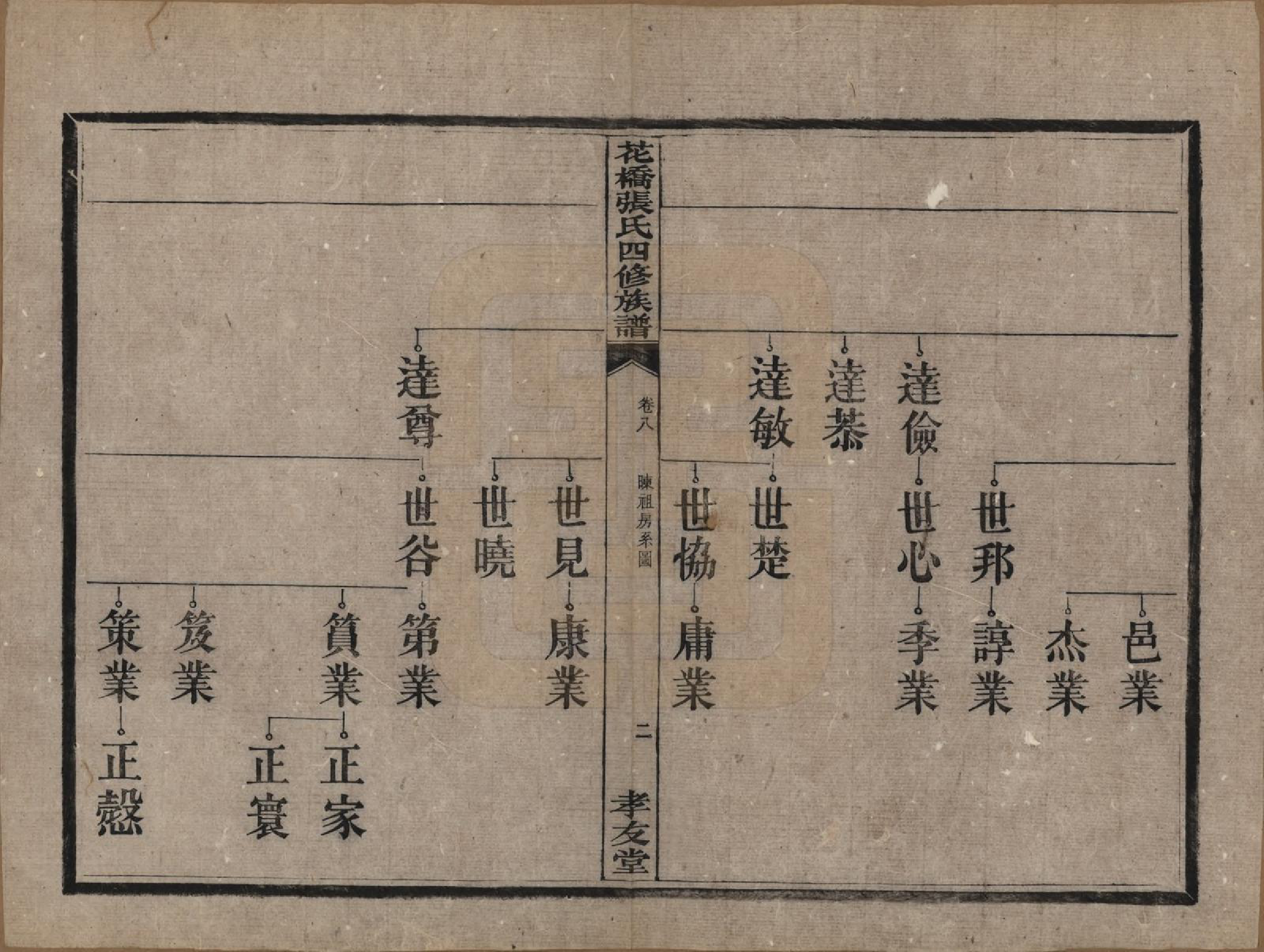 GTJP2132.张.湖南湘乡.湘乡张氏四修族谱二十卷.民国十七年（1928）_008.pdf_第3页