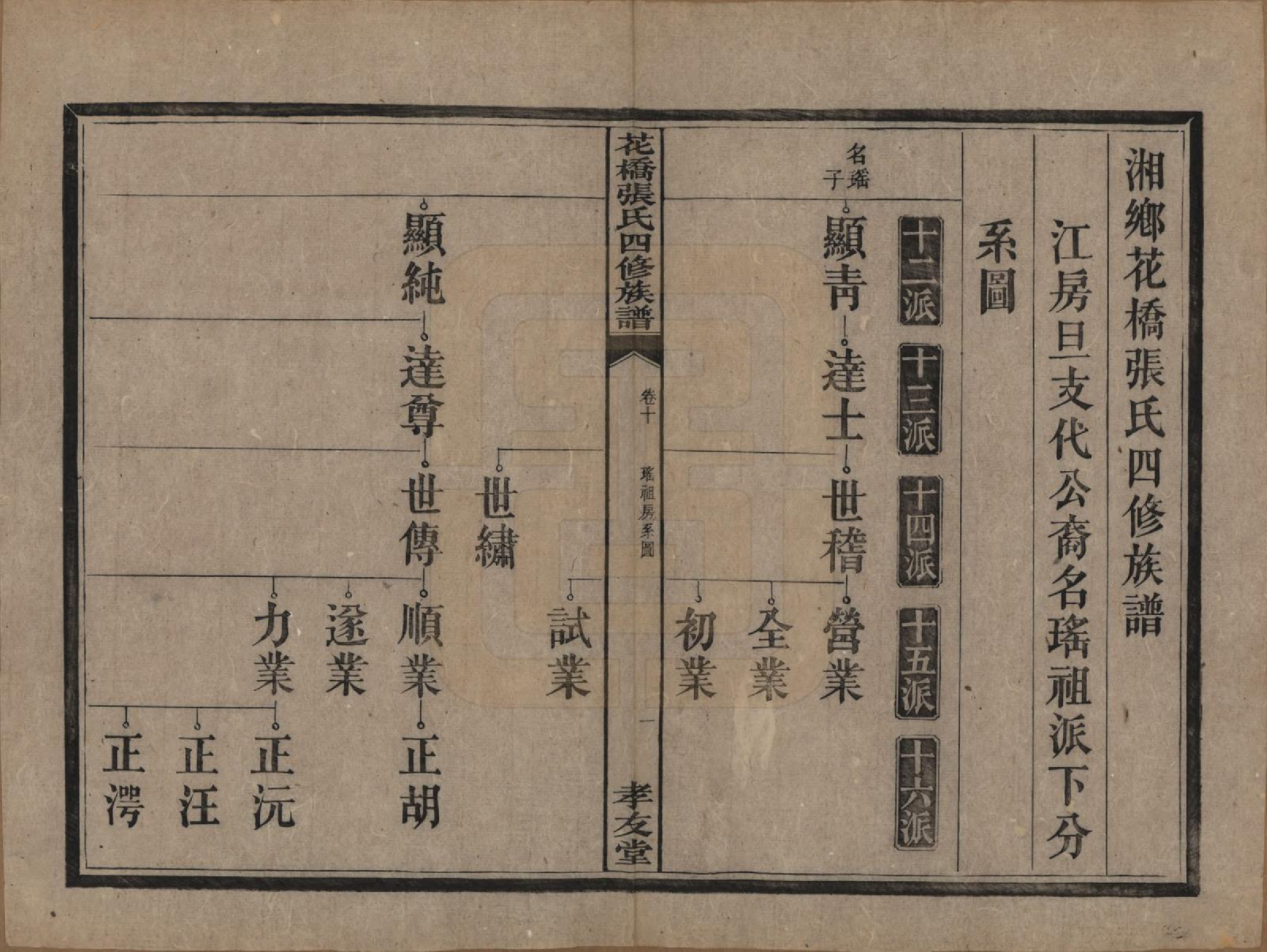 GTJP2132.张.湖南湘乡.湘乡张氏四修族谱二十卷.民国十七年（1928）_010.pdf_第2页