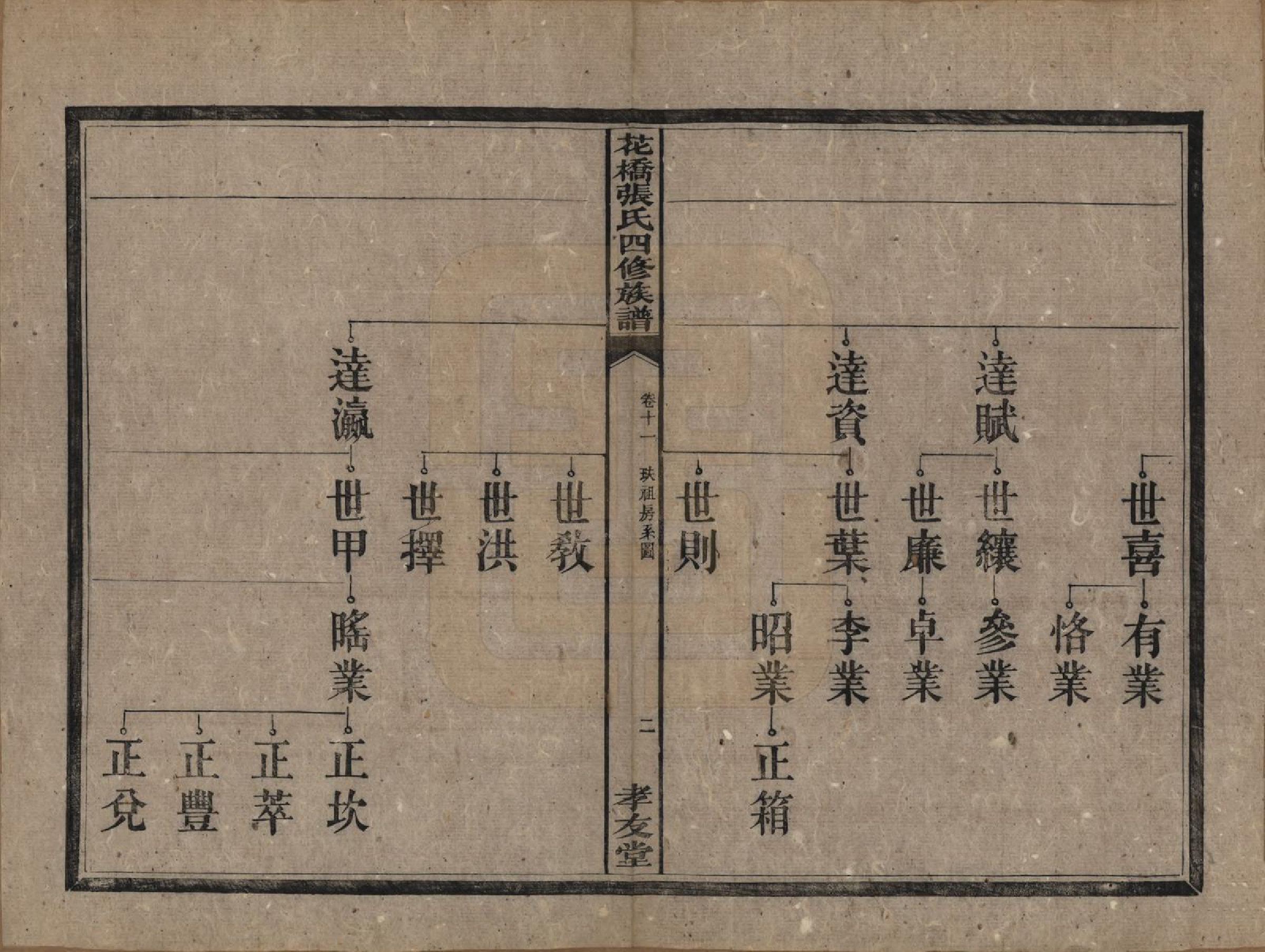 GTJP2132.张.湖南湘乡.湘乡张氏四修族谱二十卷.民国十七年（1928）_011.pdf_第3页