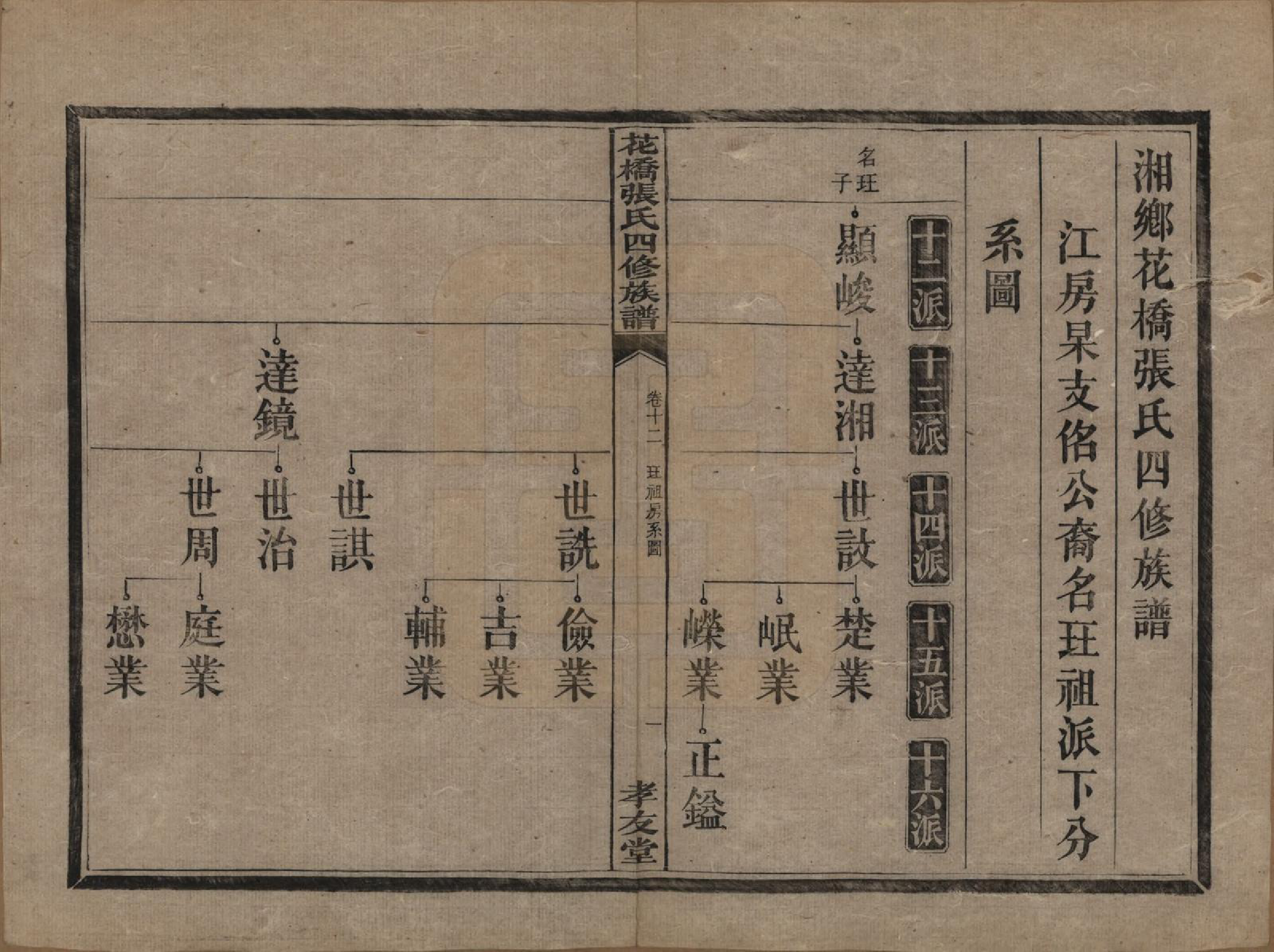 GTJP2132.张.湖南湘乡.湘乡张氏四修族谱二十卷.民国十七年（1928）_012.pdf_第2页