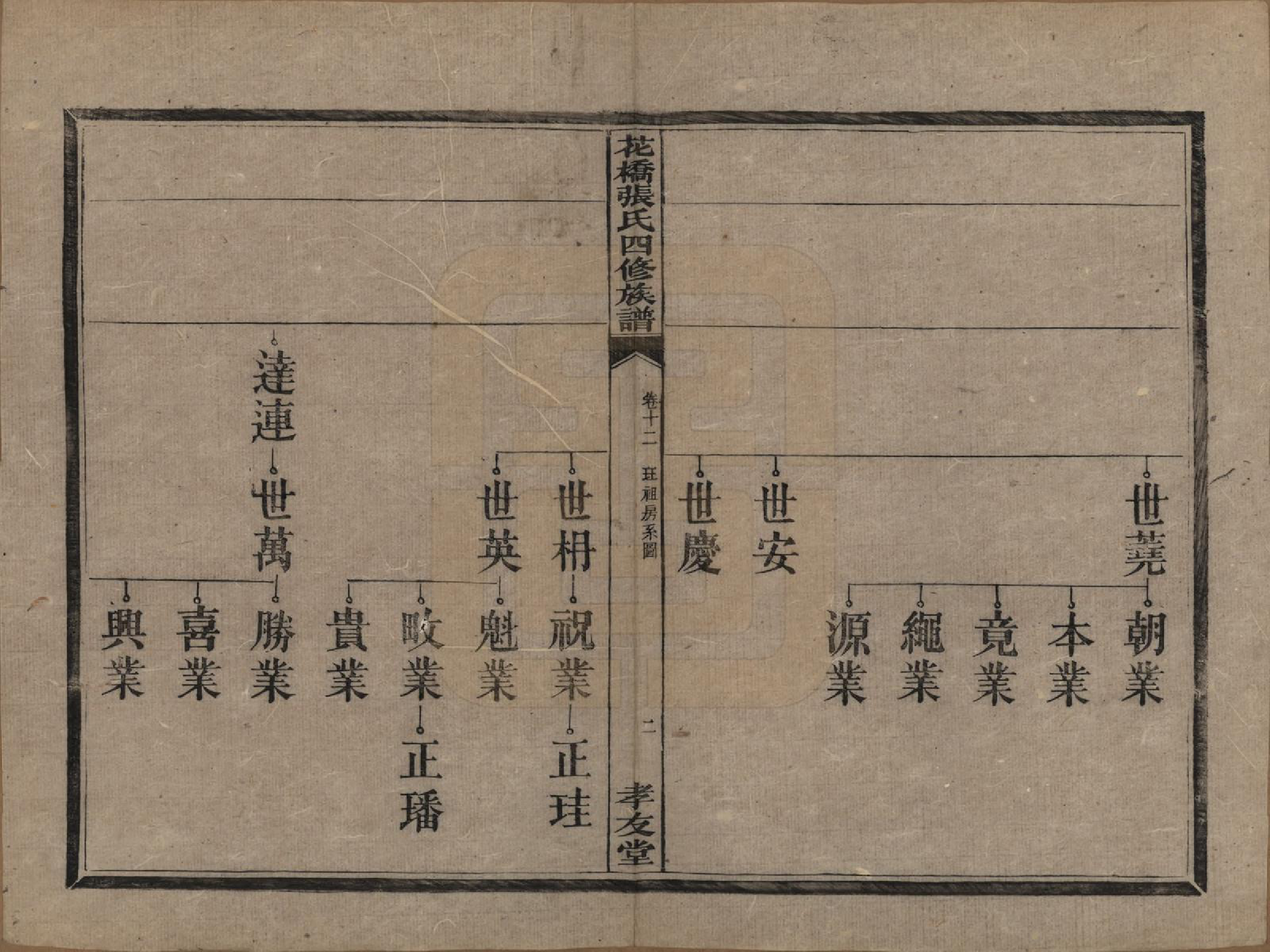 GTJP2132.张.湖南湘乡.湘乡张氏四修族谱二十卷.民国十七年（1928）_012.pdf_第3页