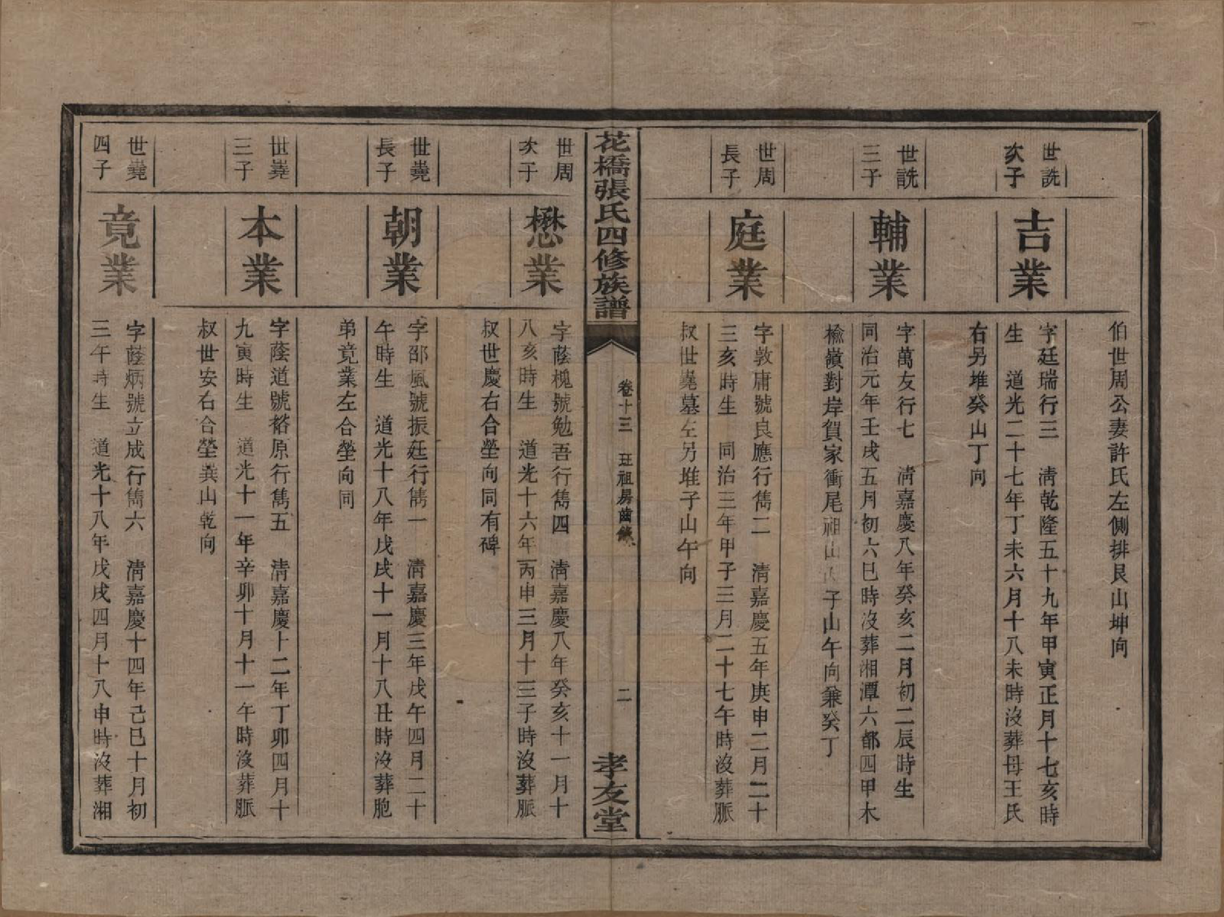 GTJP2132.张.湖南湘乡.湘乡张氏四修族谱二十卷.民国十七年（1928）_013.pdf_第3页