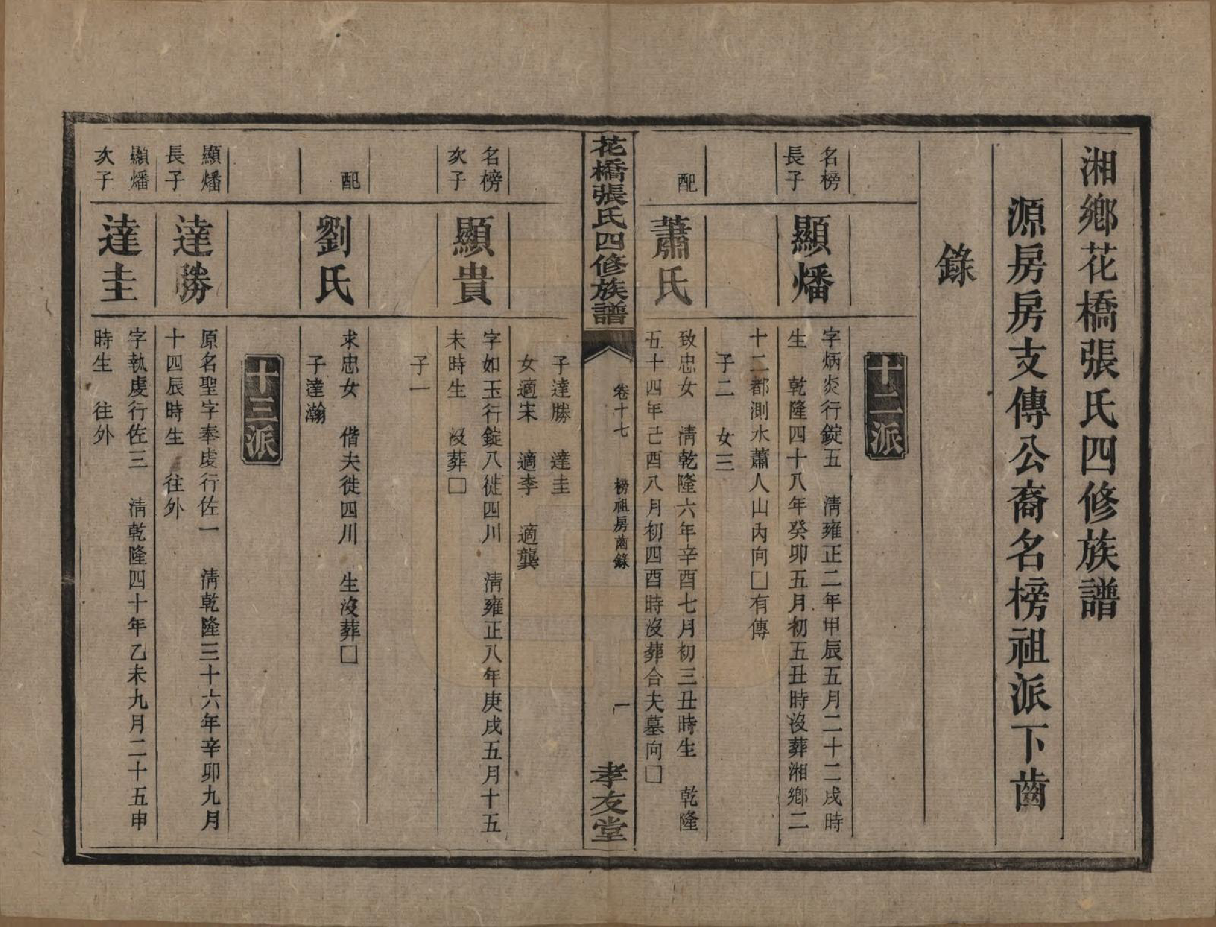 GTJP2132.张.湖南湘乡.湘乡张氏四修族谱二十卷.民国十七年（1928）_017.pdf_第3页