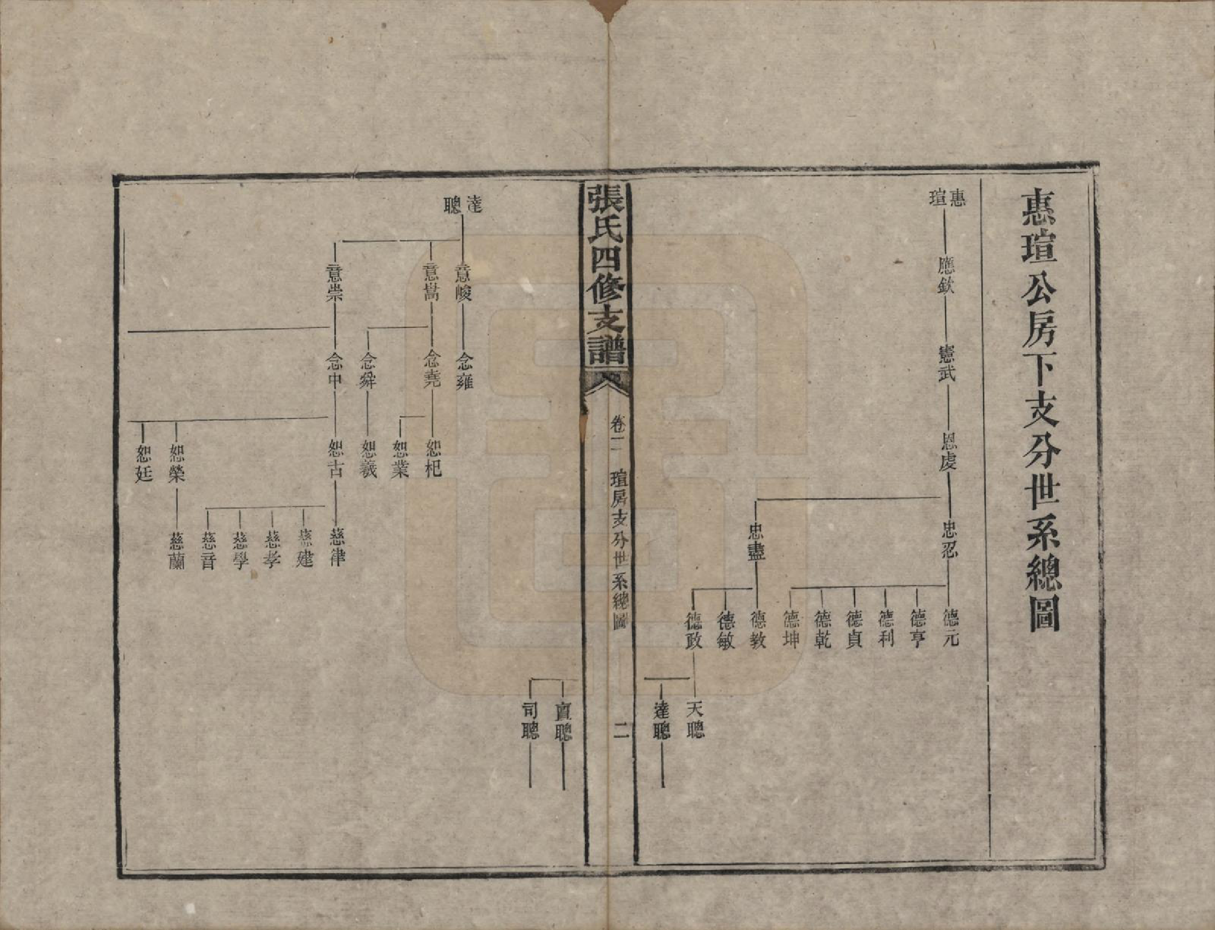 GTJP2136.张.湖南益阳.张氏四修族谱.民国十五年(1926)_002.pdf_第2页