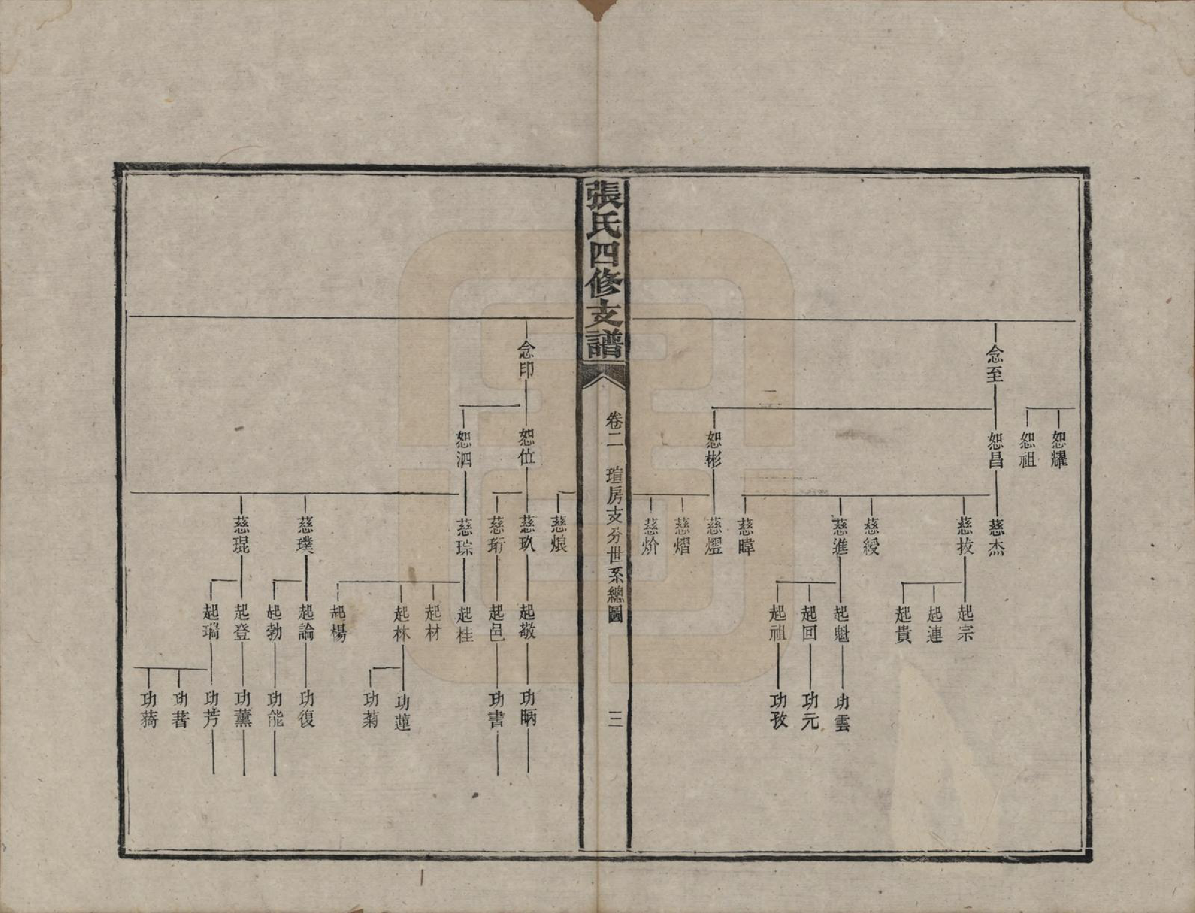 GTJP2136.张.湖南益阳.张氏四修族谱.民国十五年(1926)_002.pdf_第3页