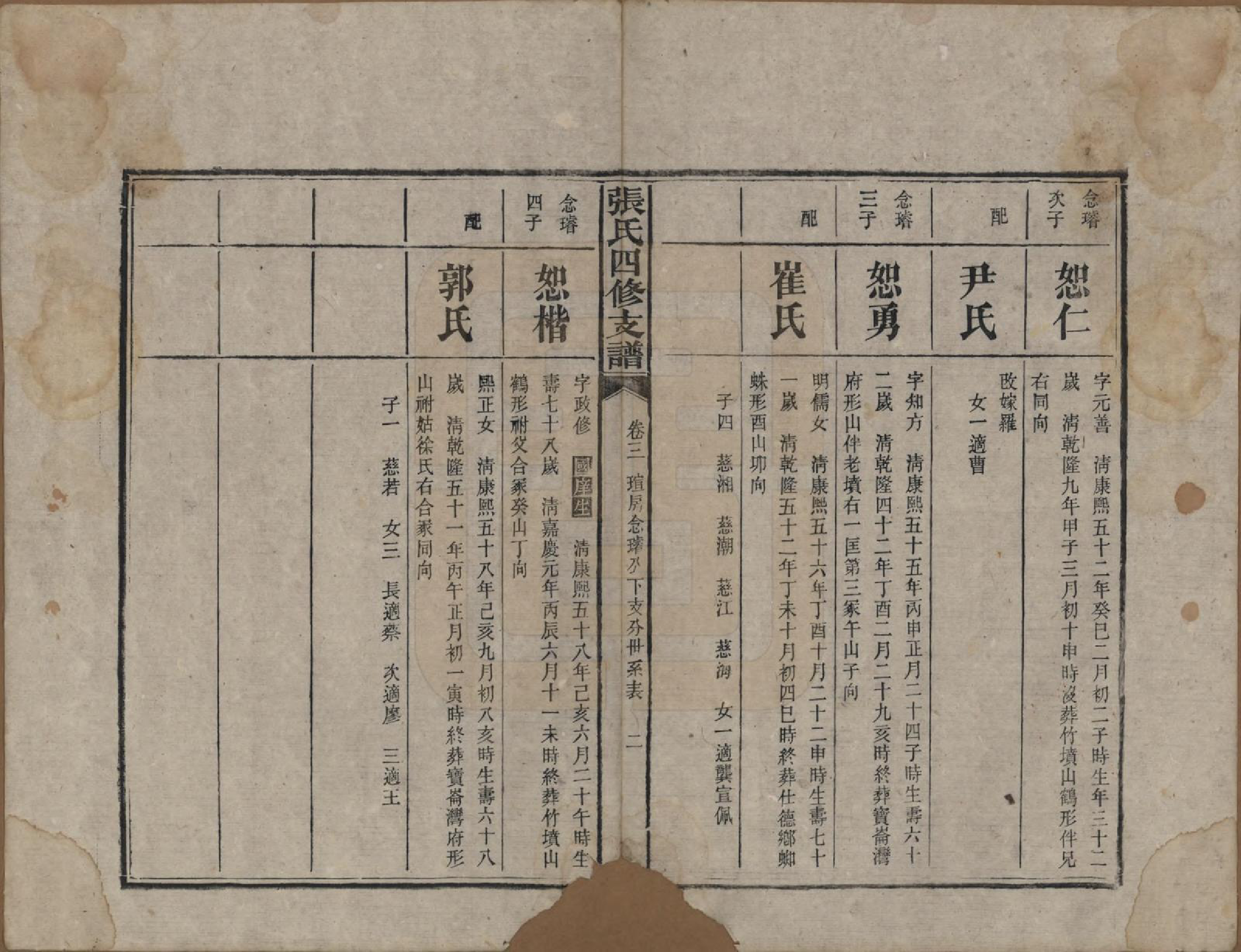 GTJP2136.张.湖南益阳.张氏四修族谱.民国十五年(1926)_003.pdf_第2页