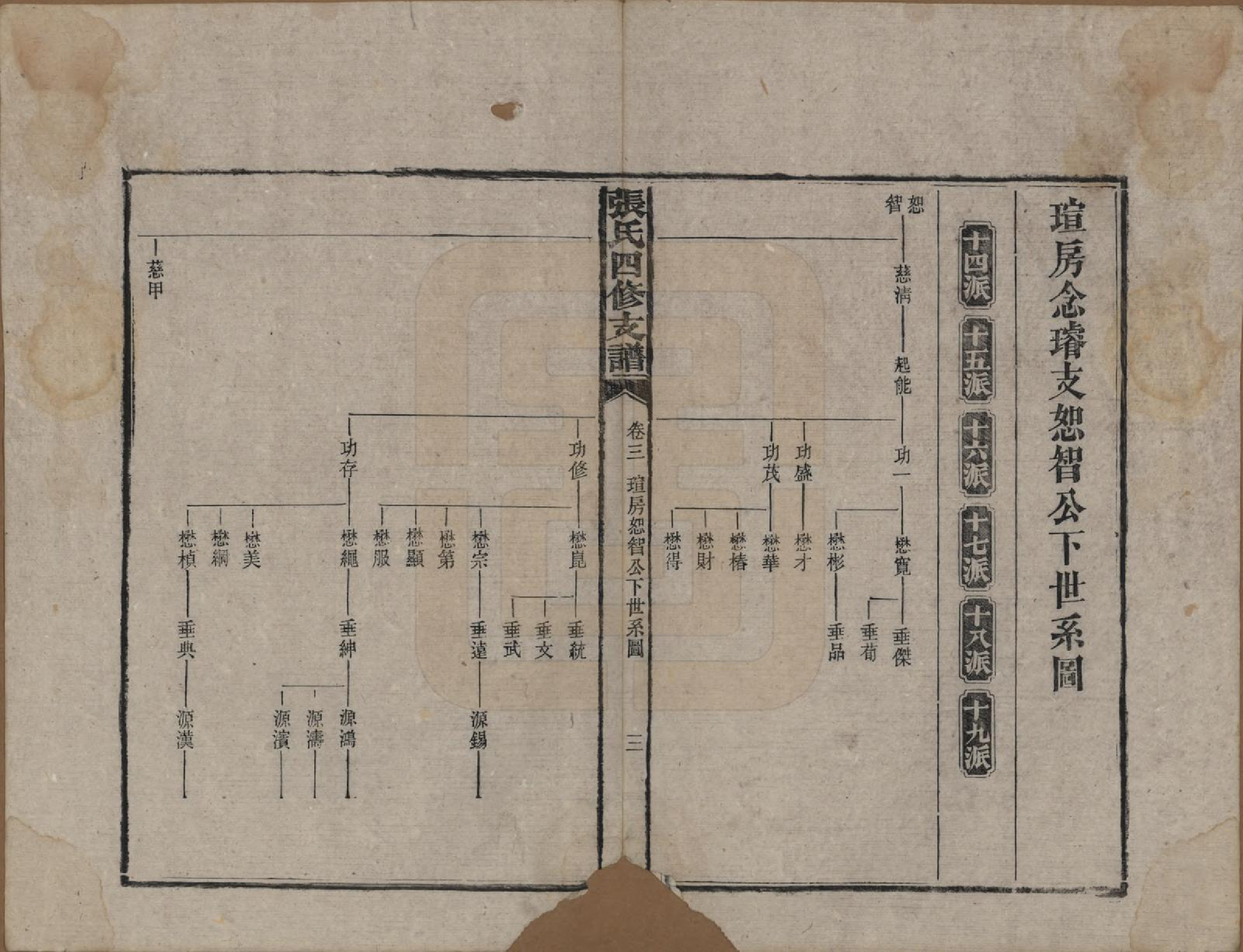 GTJP2136.张.湖南益阳.张氏四修族谱.民国十五年(1926)_003.pdf_第3页