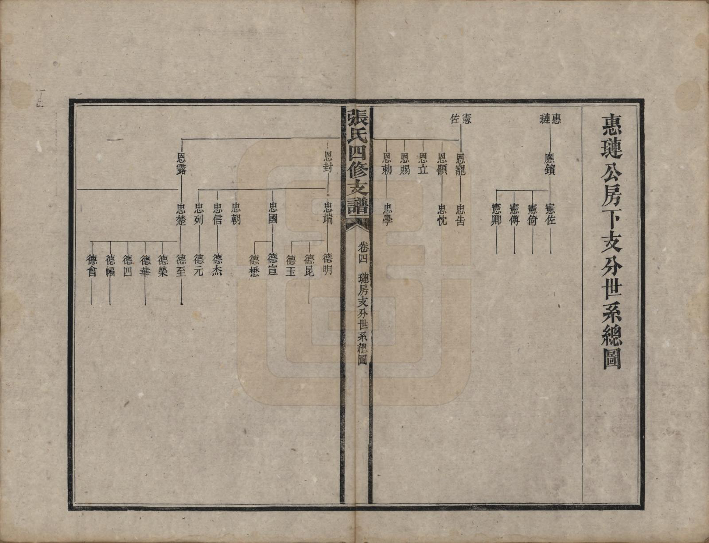 GTJP2136.张.湖南益阳.张氏四修族谱.民国十五年(1926)_004.pdf_第3页