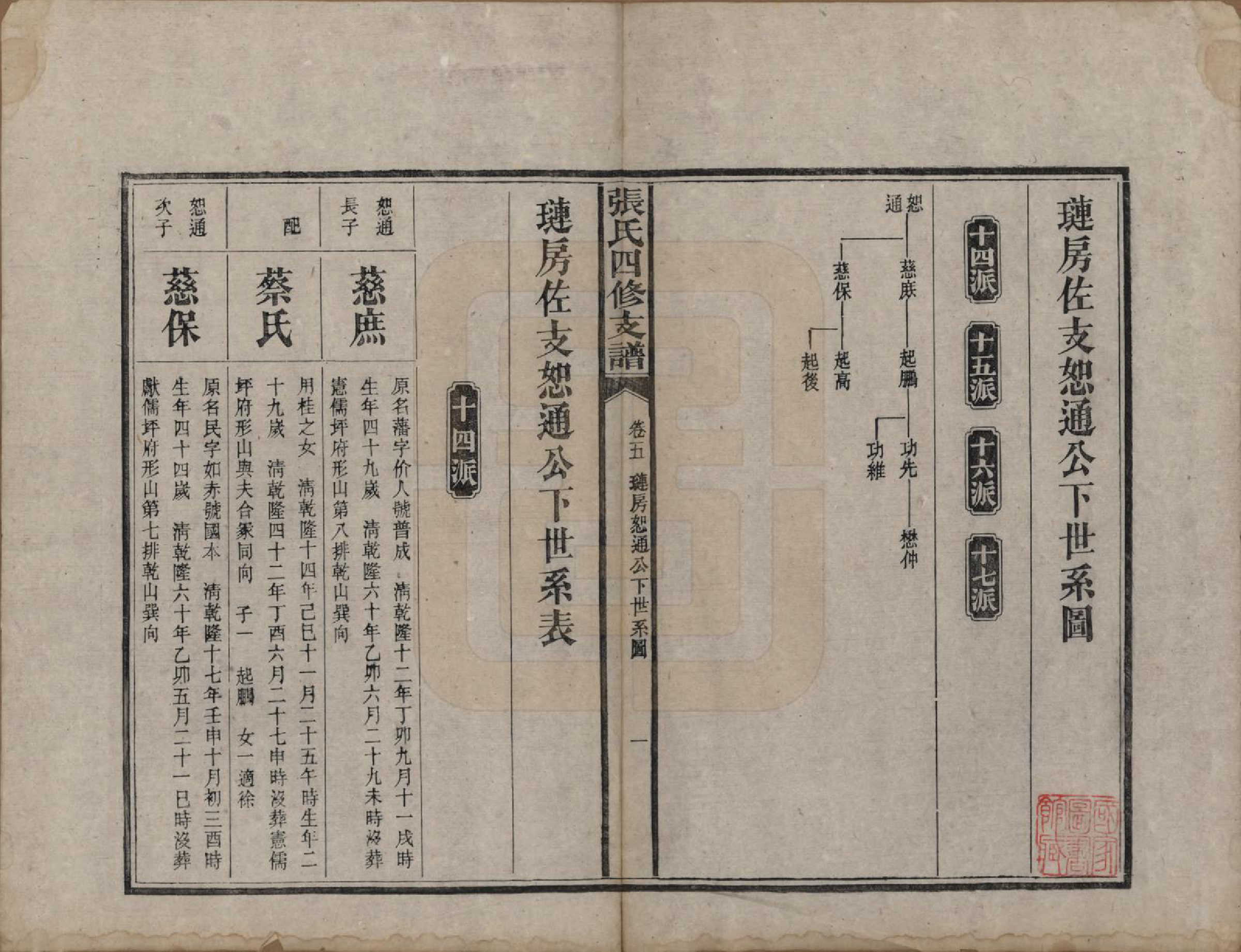 GTJP2136.张.湖南益阳.张氏四修族谱.民国十五年(1926)_005.pdf_第1页