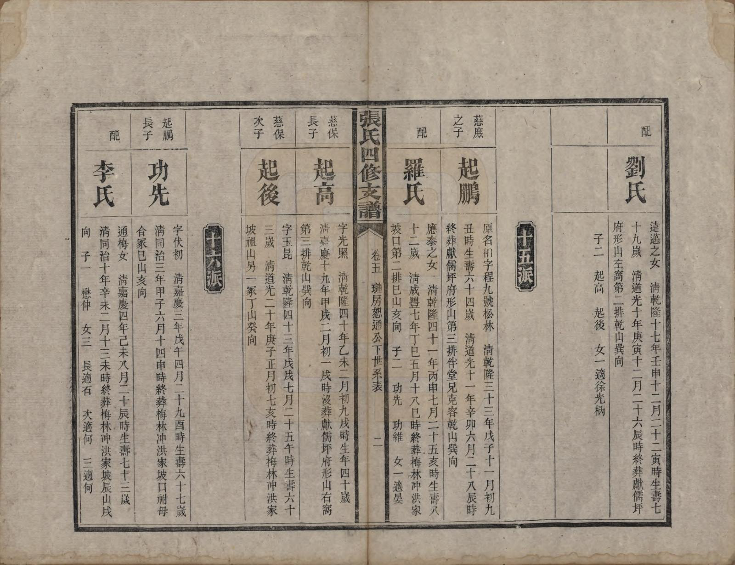 GTJP2136.张.湖南益阳.张氏四修族谱.民国十五年(1926)_005.pdf_第2页