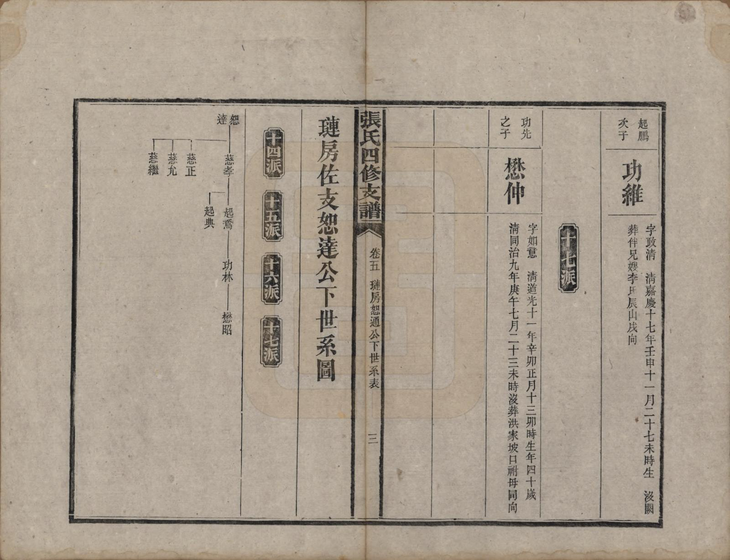 GTJP2136.张.湖南益阳.张氏四修族谱.民国十五年(1926)_005.pdf_第3页