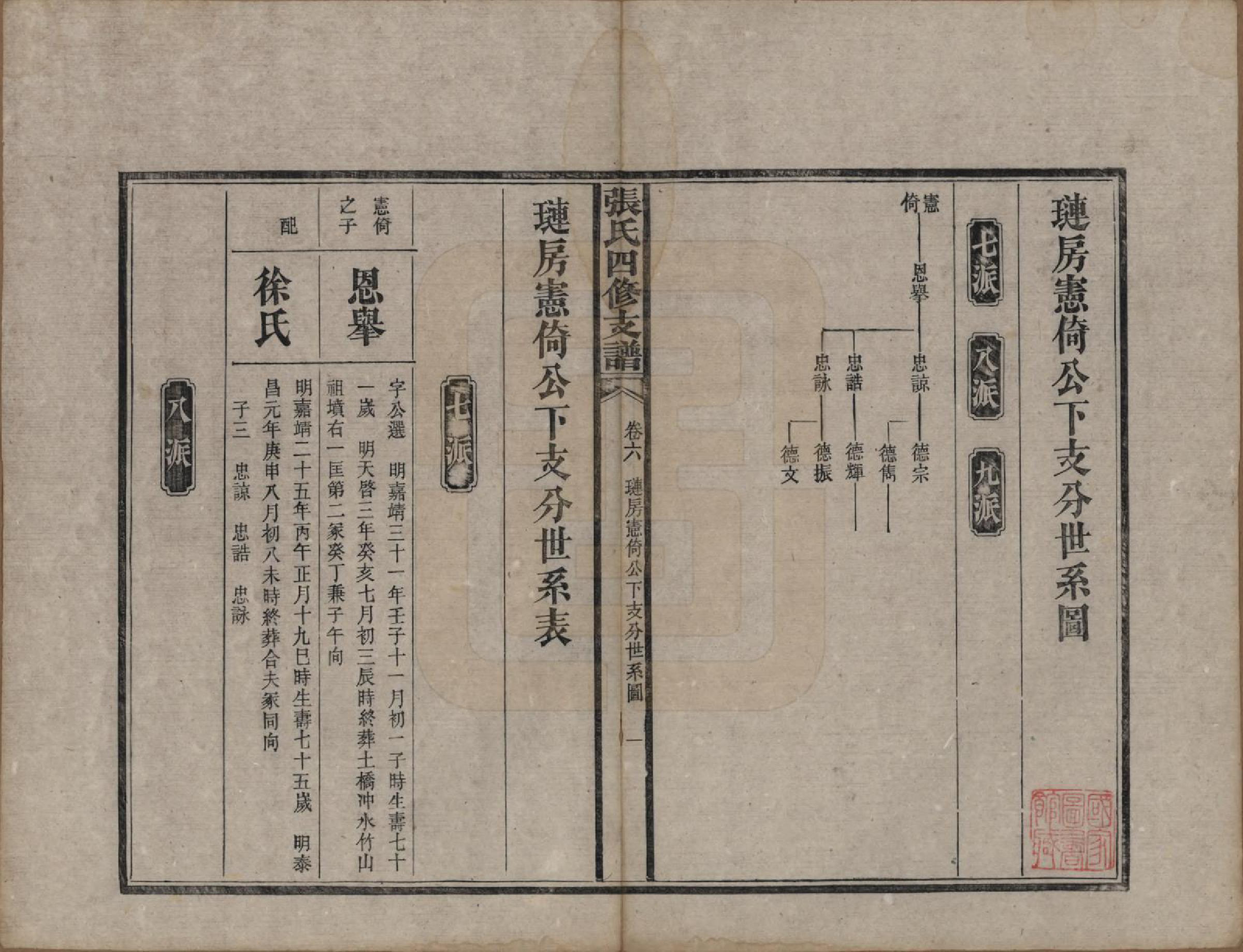 GTJP2136.张.湖南益阳.张氏四修族谱.民国十五年(1926)_006.pdf_第1页