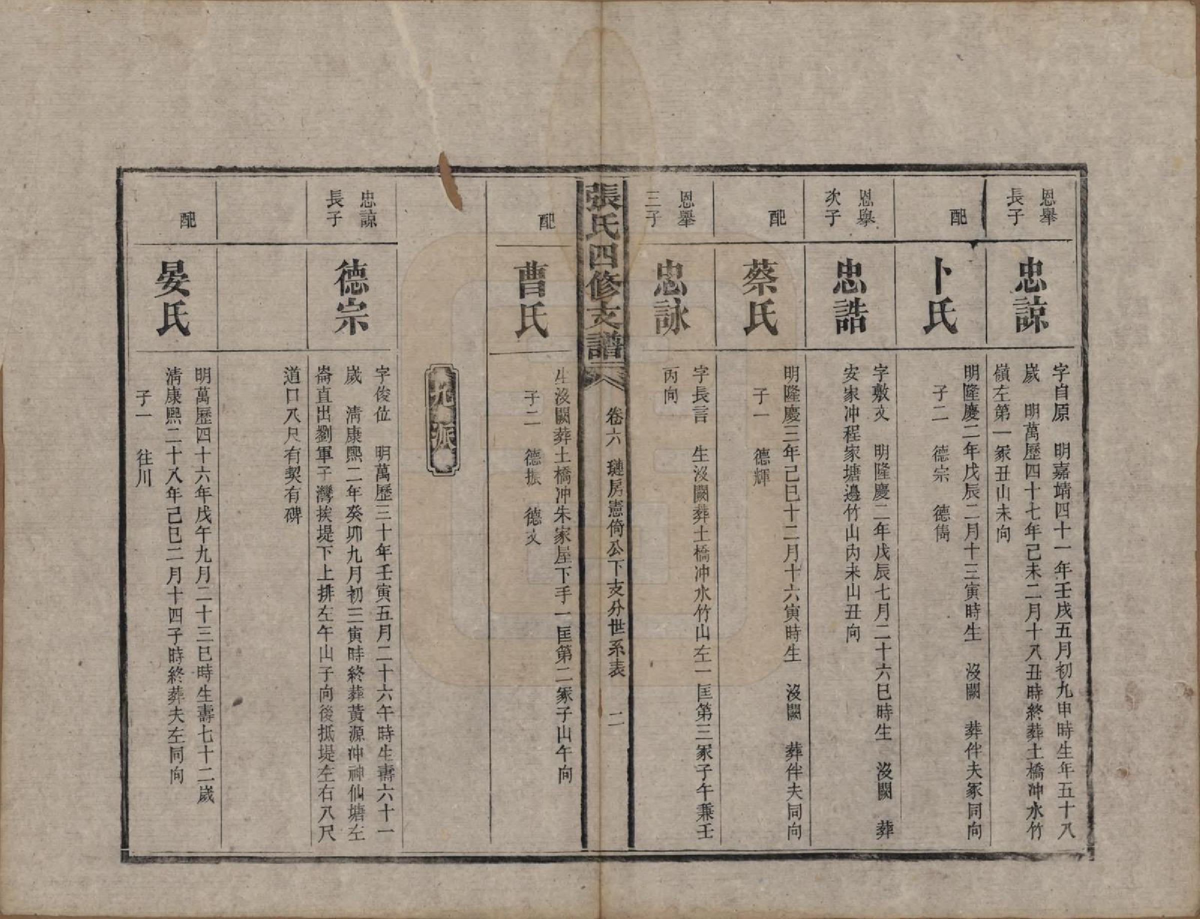 GTJP2136.张.湖南益阳.张氏四修族谱.民国十五年(1926)_006.pdf_第2页