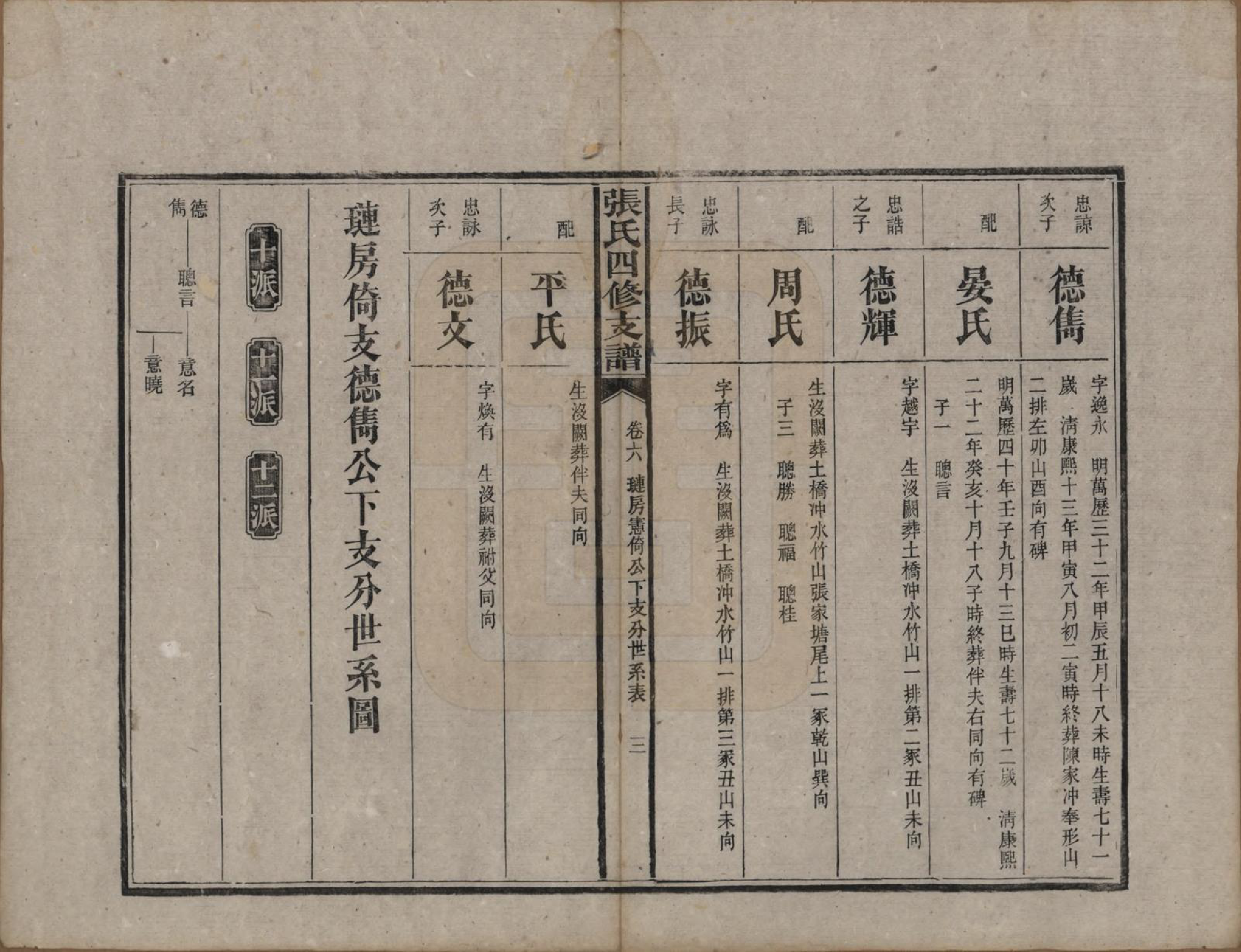 GTJP2136.张.湖南益阳.张氏四修族谱.民国十五年(1926)_006.pdf_第3页