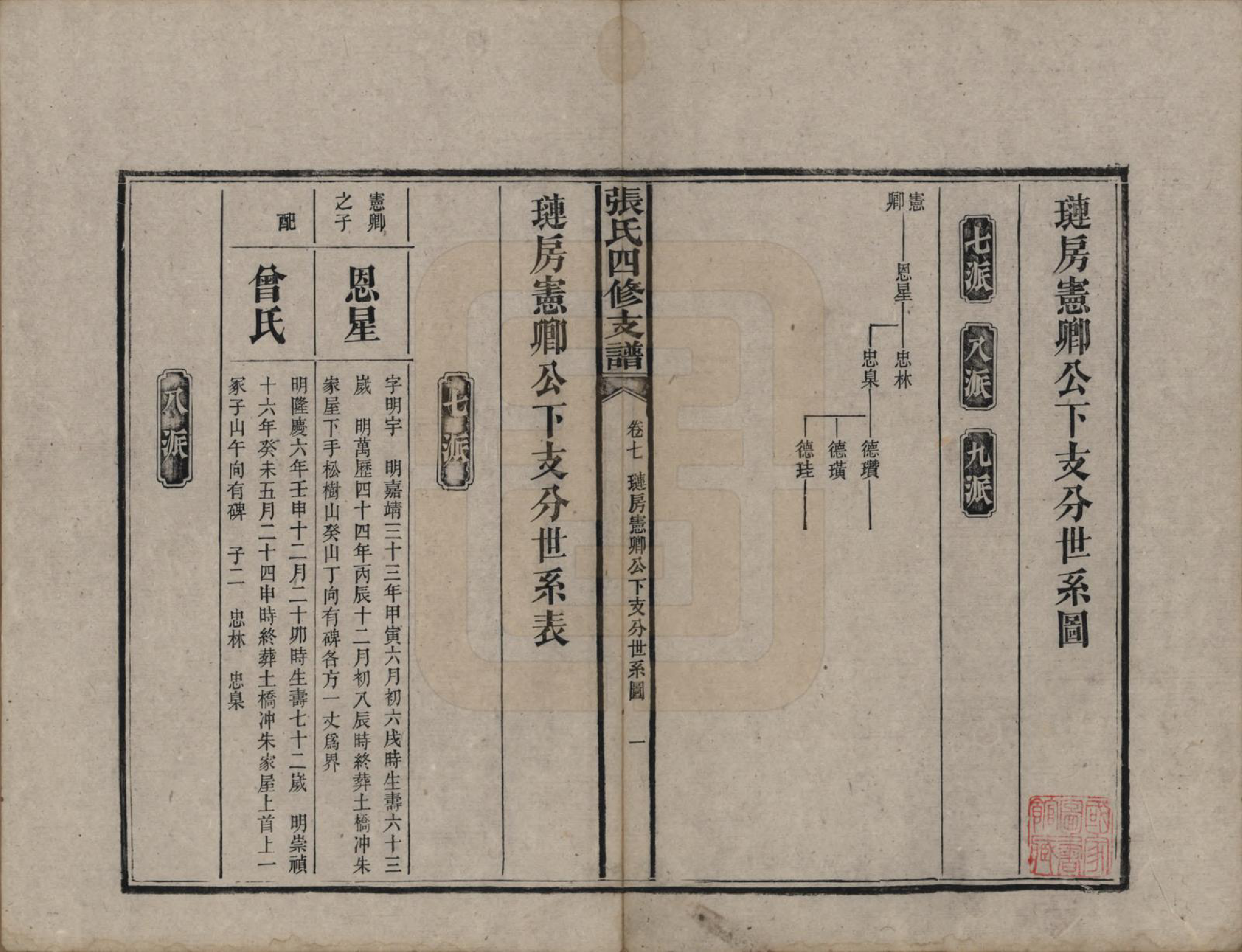 GTJP2136.张.湖南益阳.张氏四修族谱.民国十五年(1926)_007.pdf_第1页