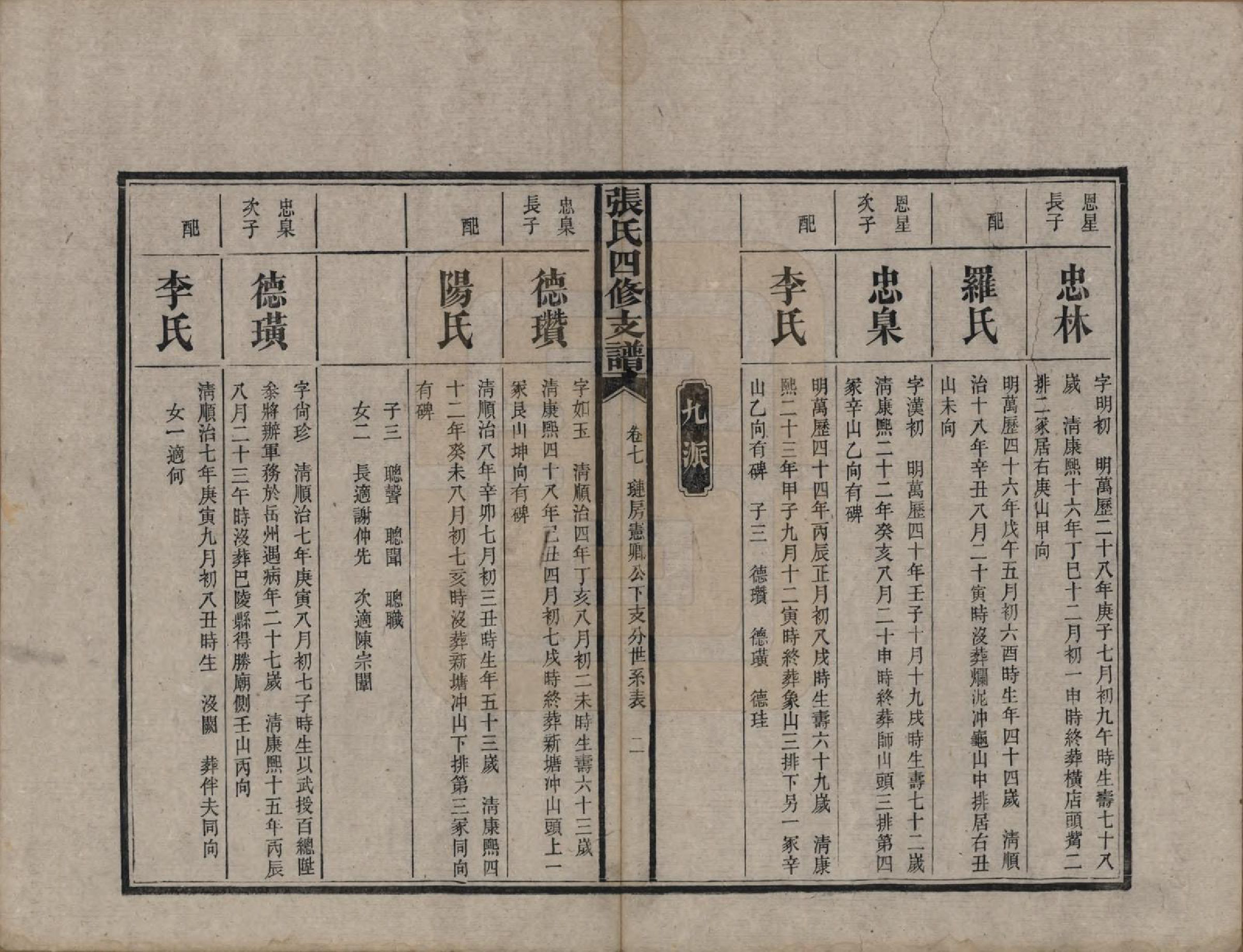 GTJP2136.张.湖南益阳.张氏四修族谱.民国十五年(1926)_007.pdf_第2页