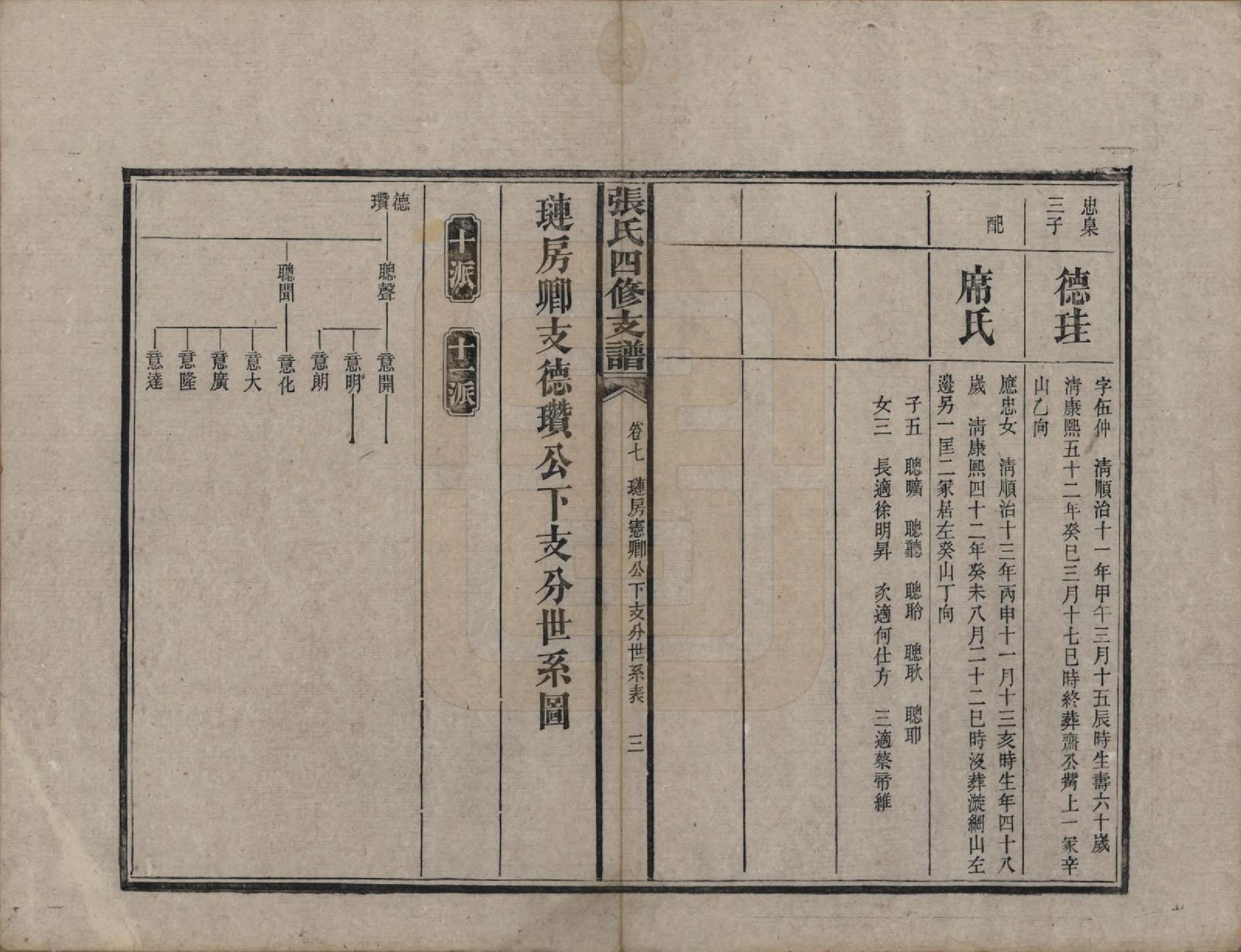 GTJP2136.张.湖南益阳.张氏四修族谱.民国十五年(1926)_007.pdf_第3页