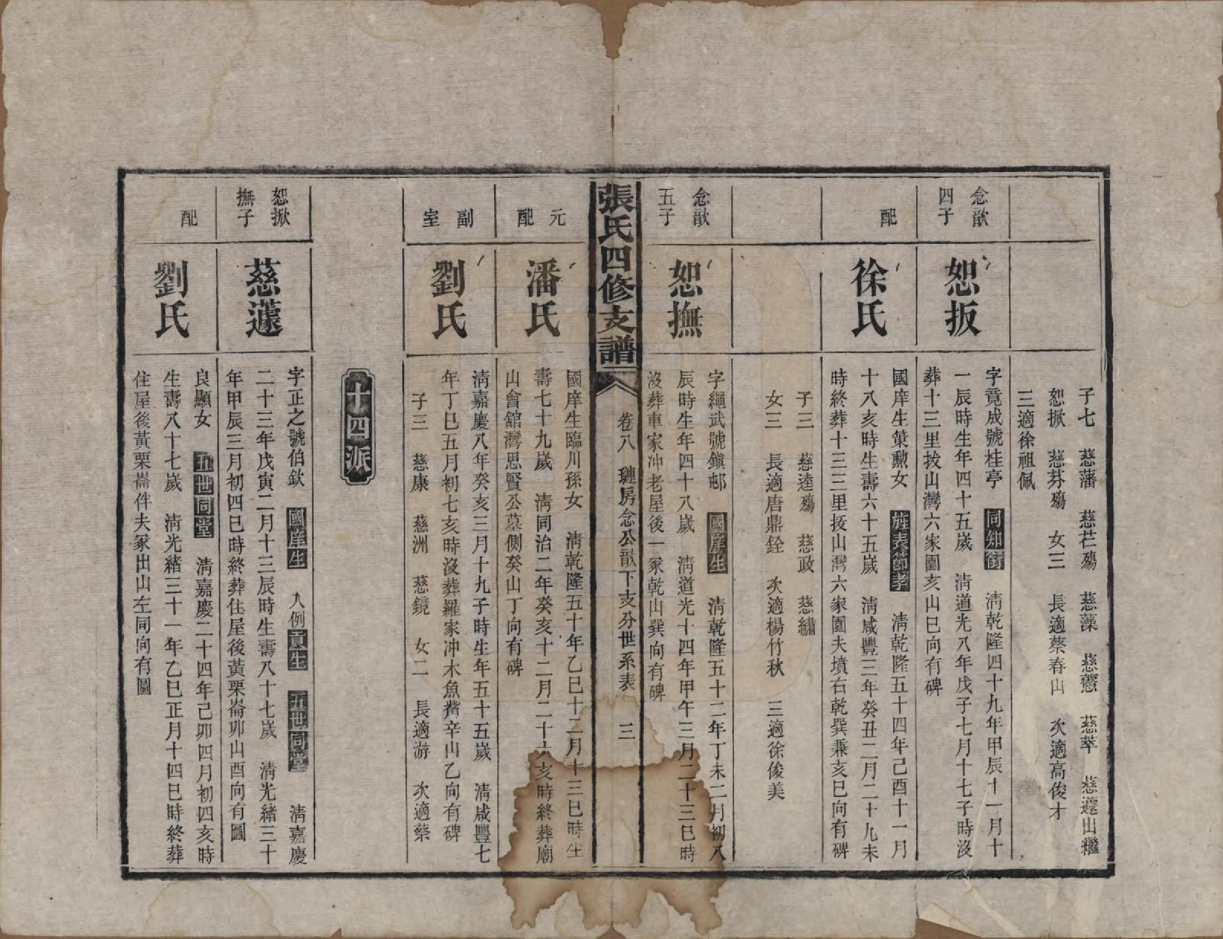 GTJP2136.张.湖南益阳.张氏四修族谱.民国十五年(1926)_008.pdf_第3页