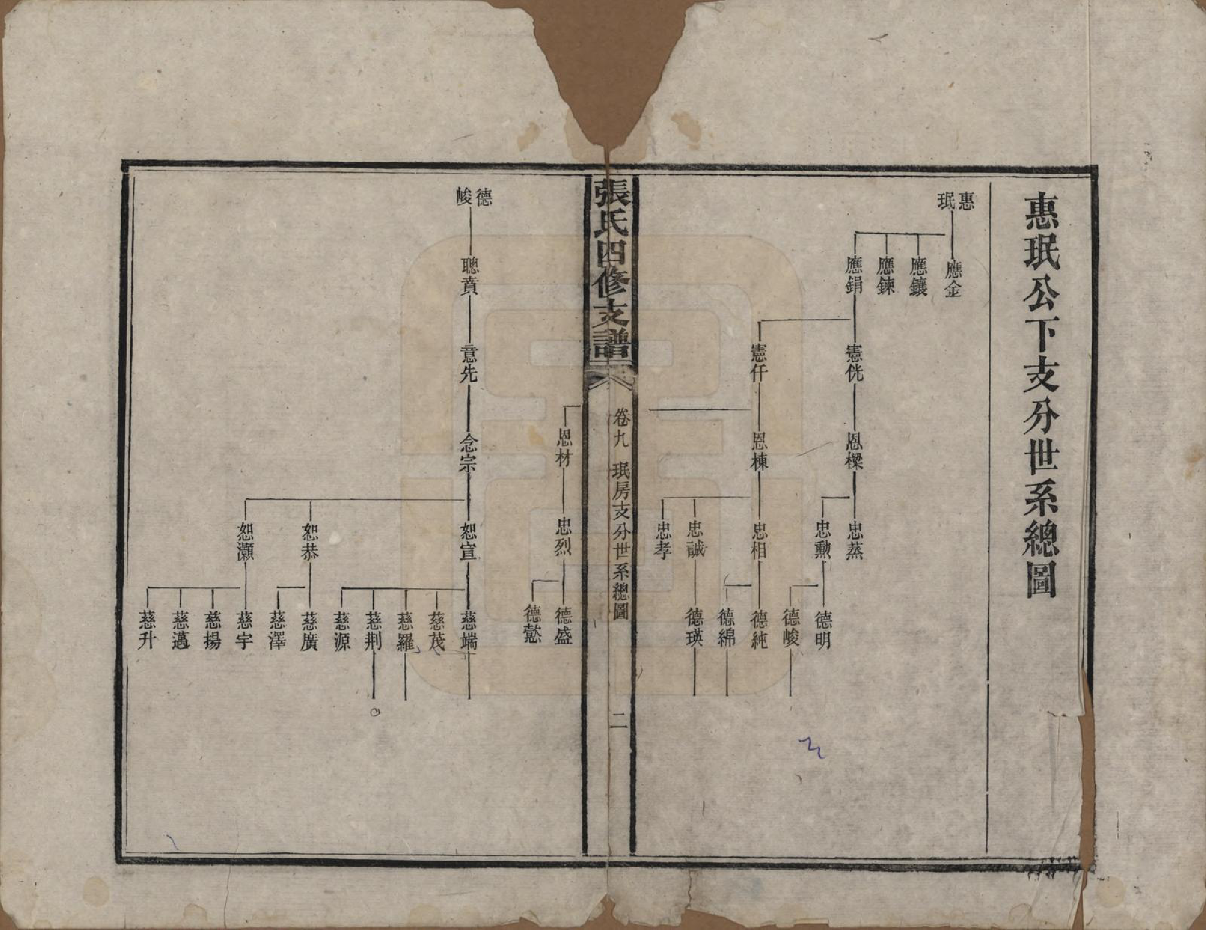 GTJP2136.张.湖南益阳.张氏四修族谱.民国十五年(1926)_009.pdf_第2页