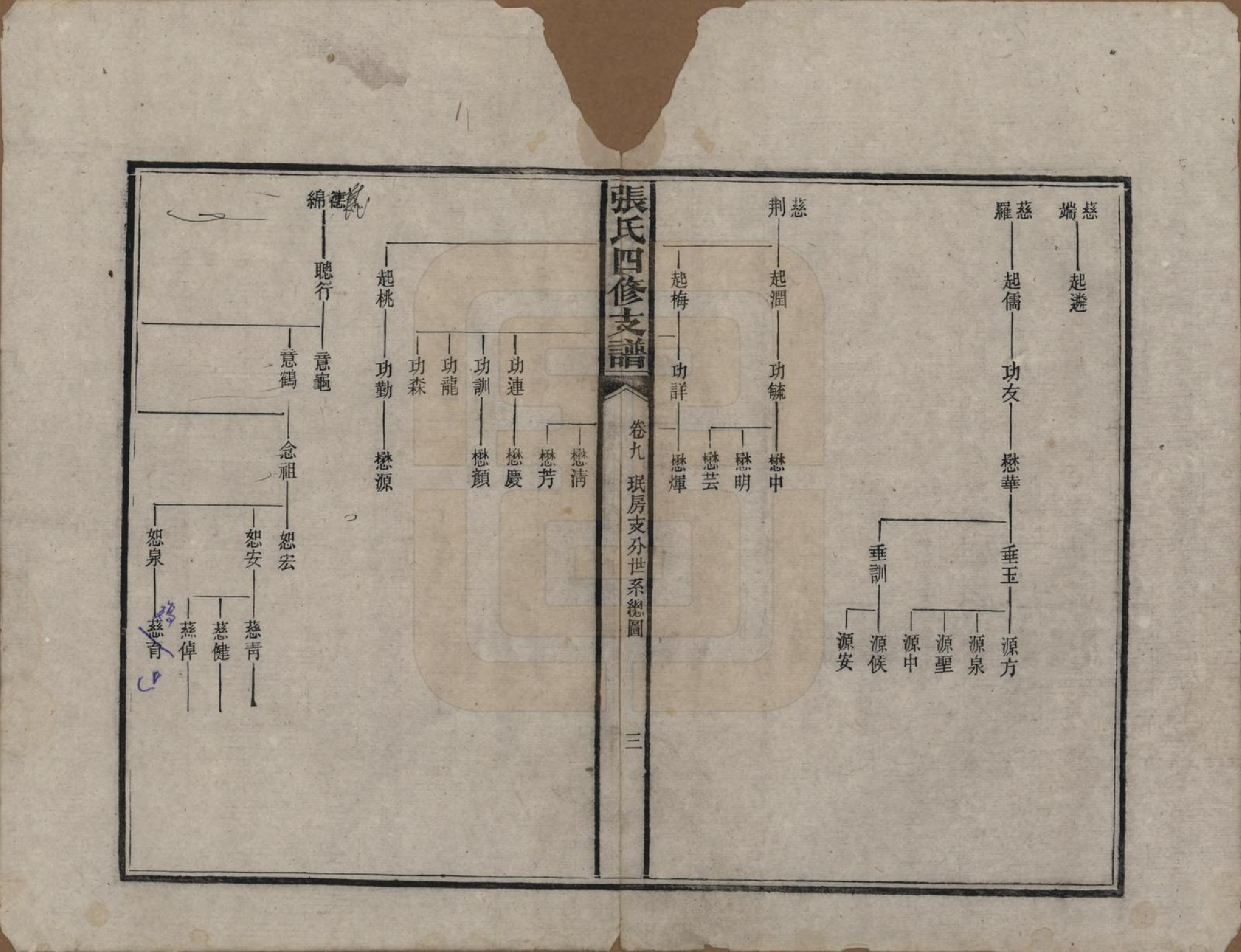 GTJP2136.张.湖南益阳.张氏四修族谱.民国十五年(1926)_009.pdf_第3页