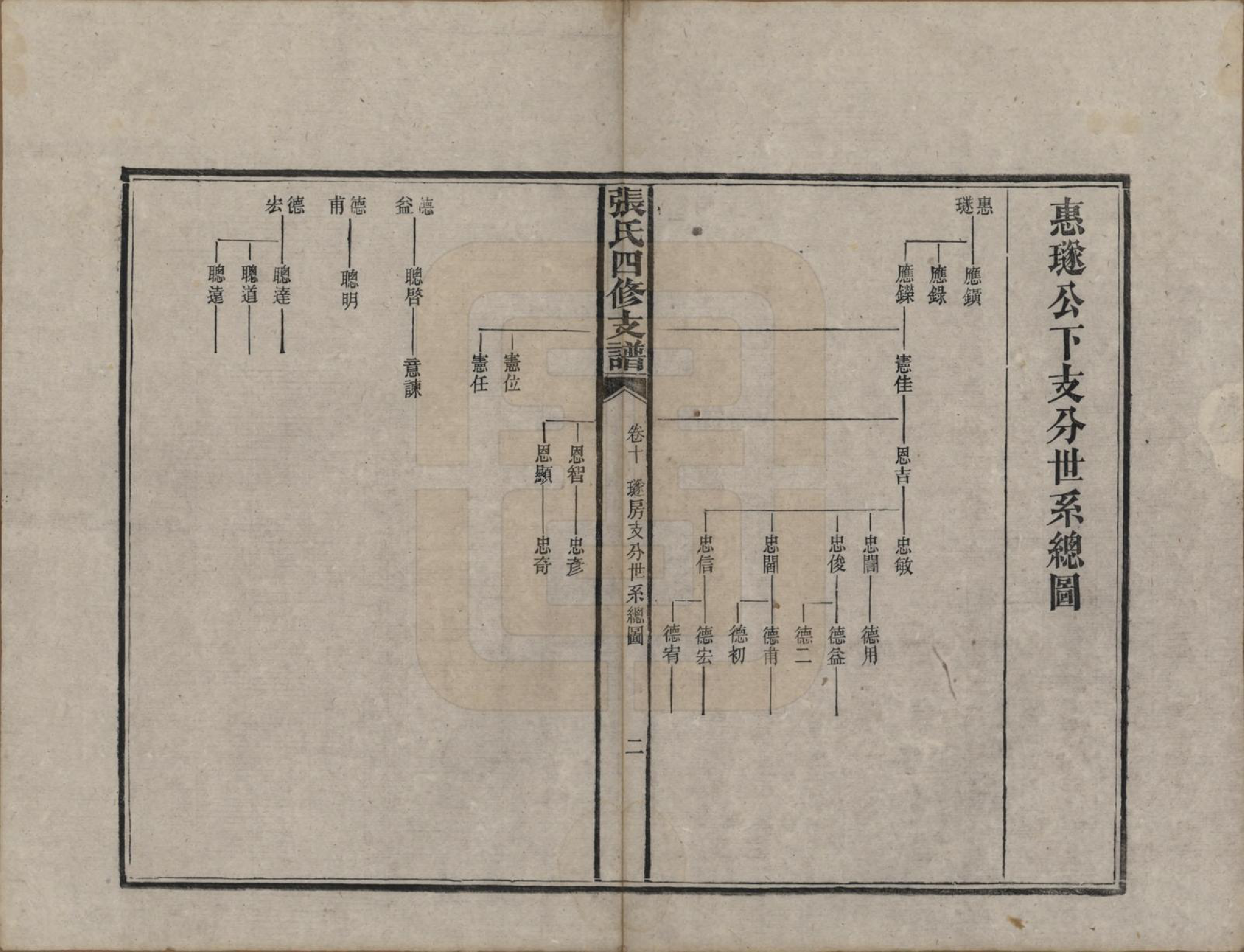 GTJP2136.张.湖南益阳.张氏四修族谱.民国十五年(1926)_010.pdf_第2页