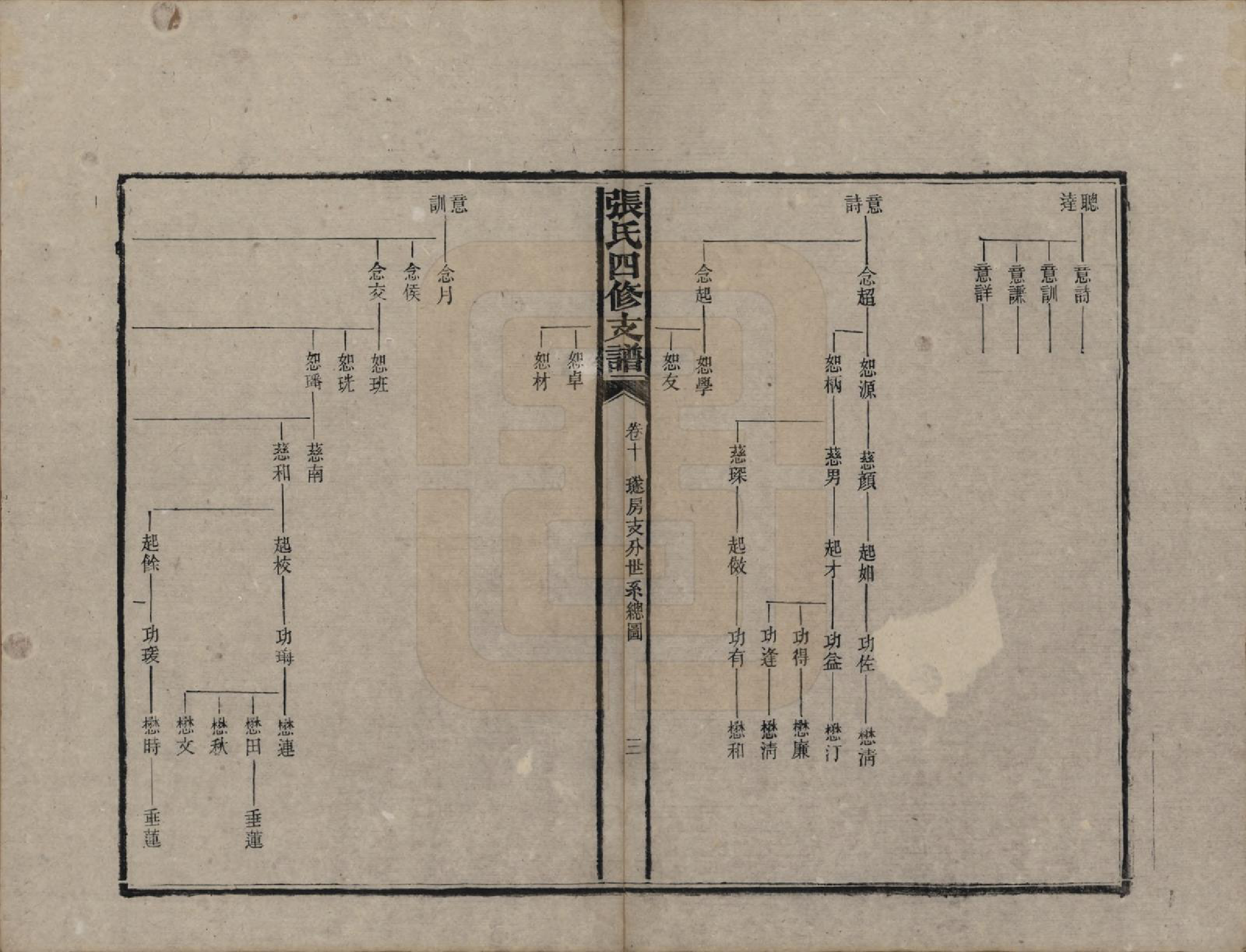 GTJP2136.张.湖南益阳.张氏四修族谱.民国十五年(1926)_010.pdf_第3页