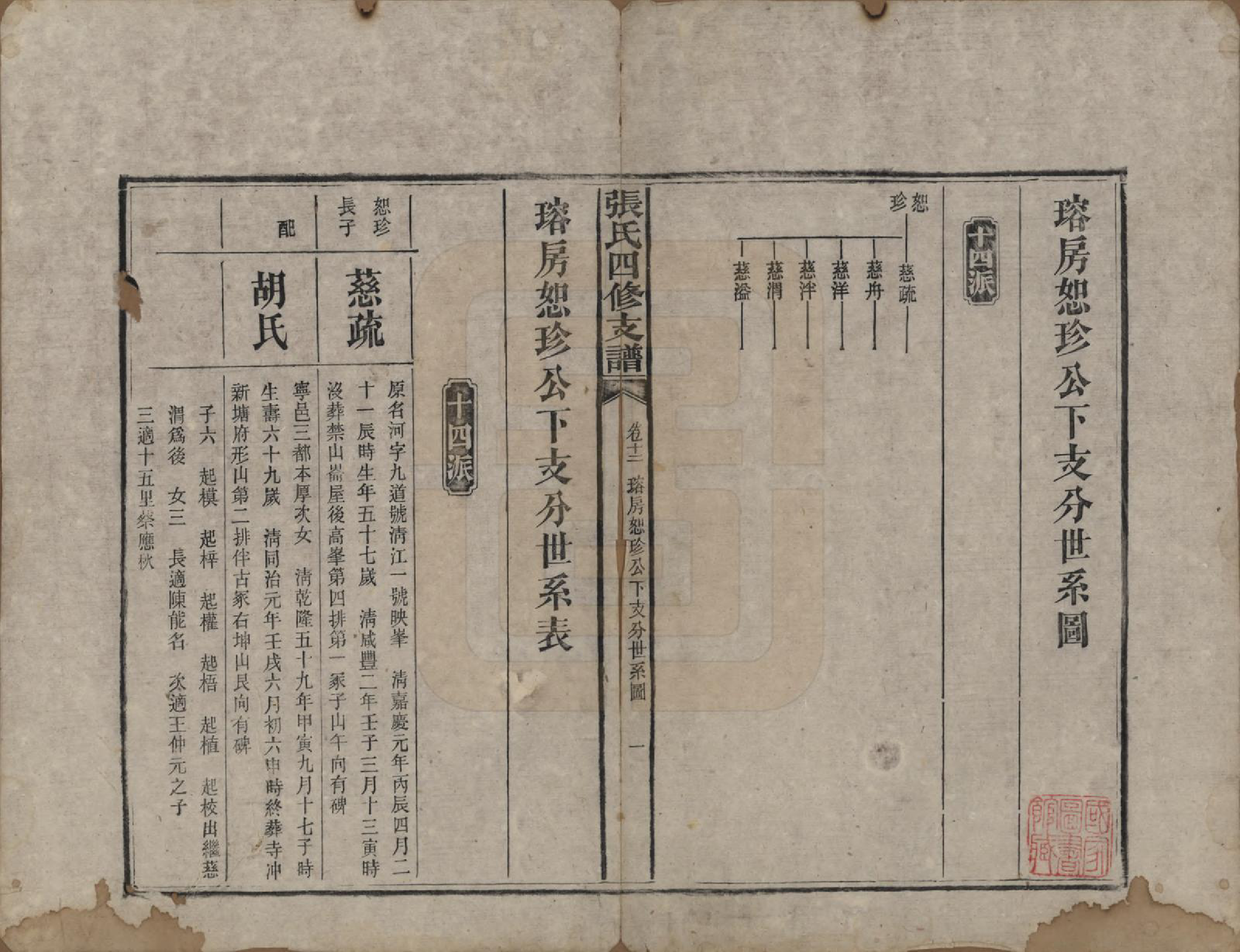 GTJP2136.张.湖南益阳.张氏四修族谱.民国十五年(1926)_012.pdf_第1页