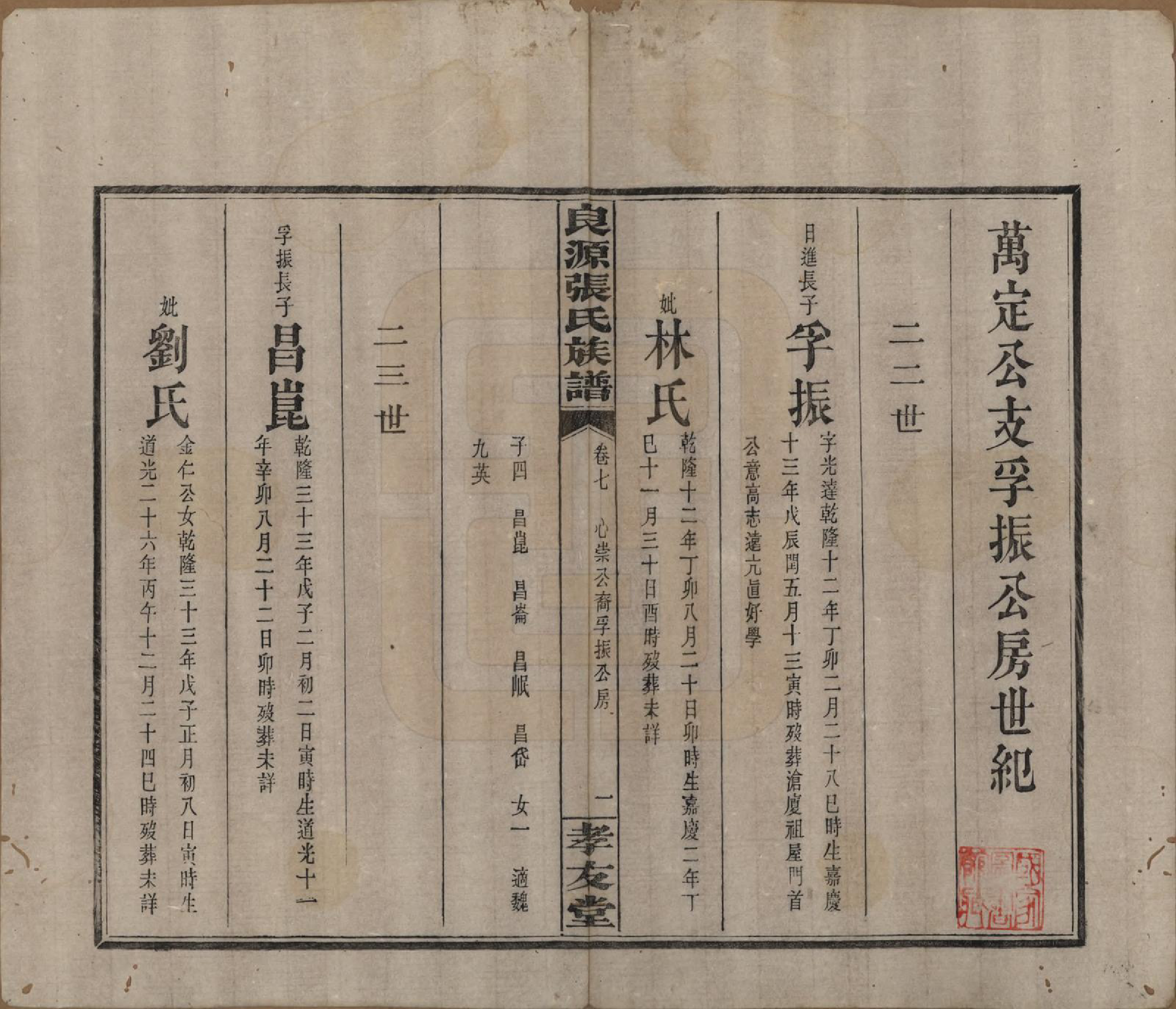 GTJP2153.张.湖南浏阳.良源张氏族谱十二卷.清光绪二十七年(1901)_007.pdf_第1页