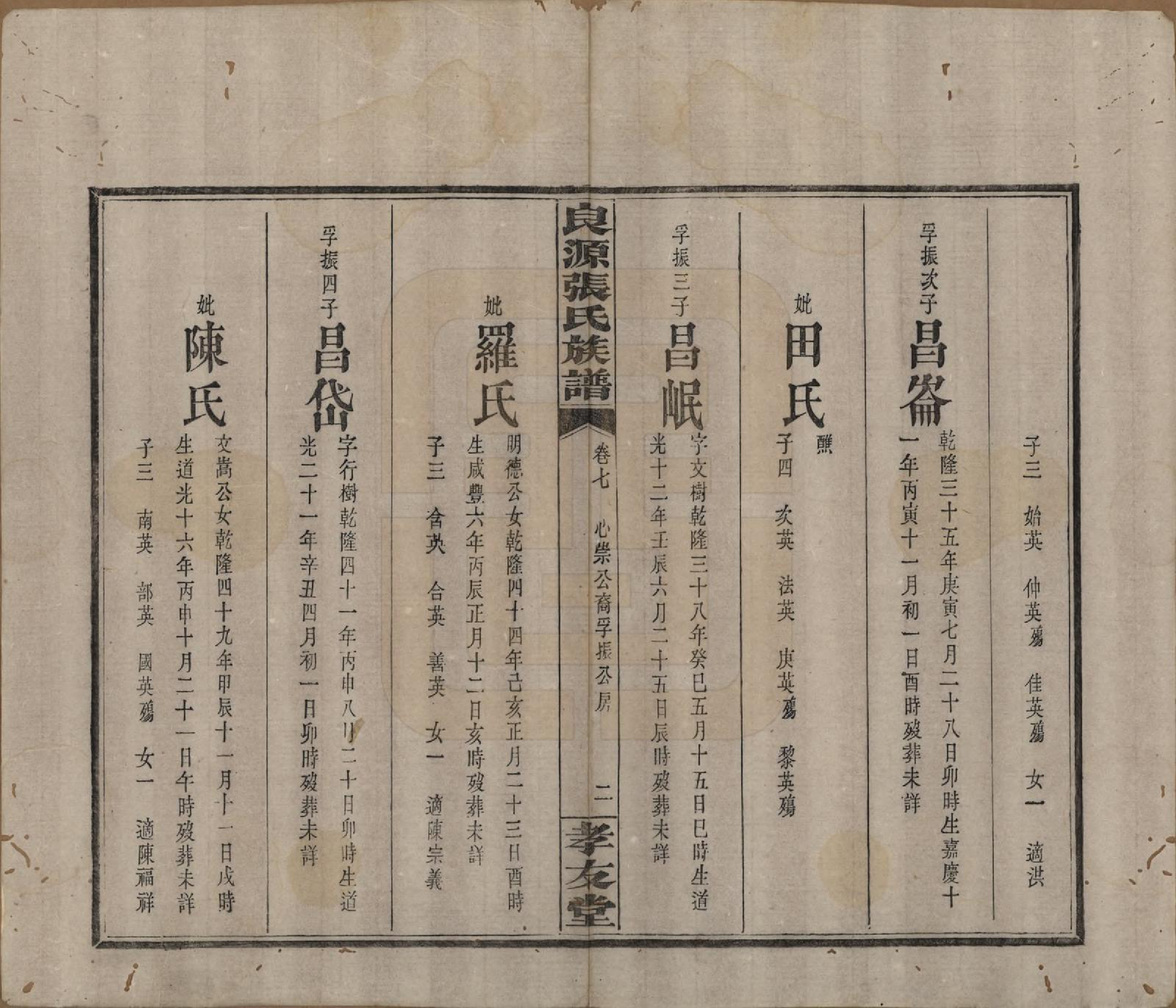 GTJP2153.张.湖南浏阳.良源张氏族谱十二卷.清光绪二十七年(1901)_007.pdf_第2页