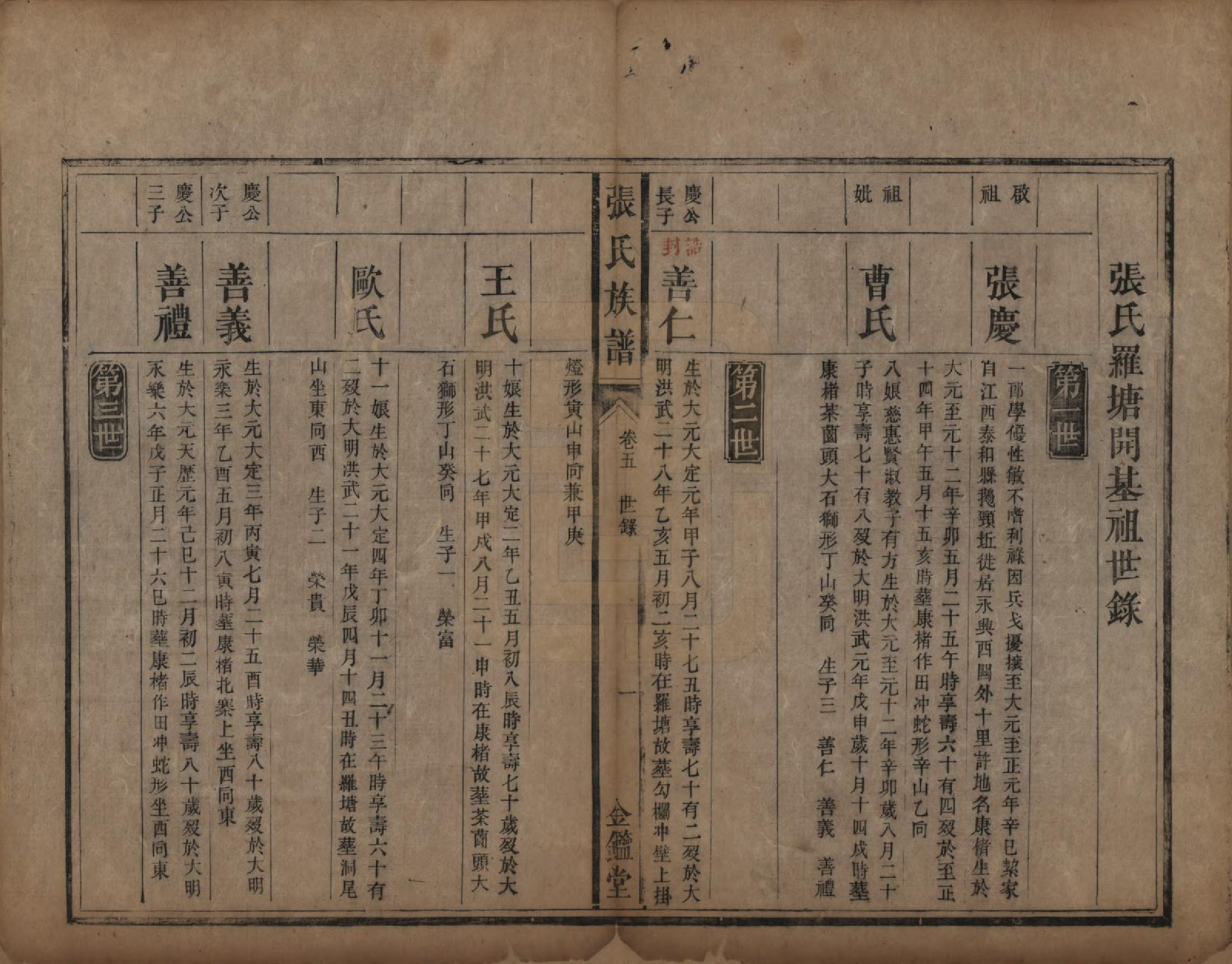 GTJP2176.张.湖南永兴.张氏族谱十二卷首一卷.清咸丰十一年（1861）_005.pdf_第2页