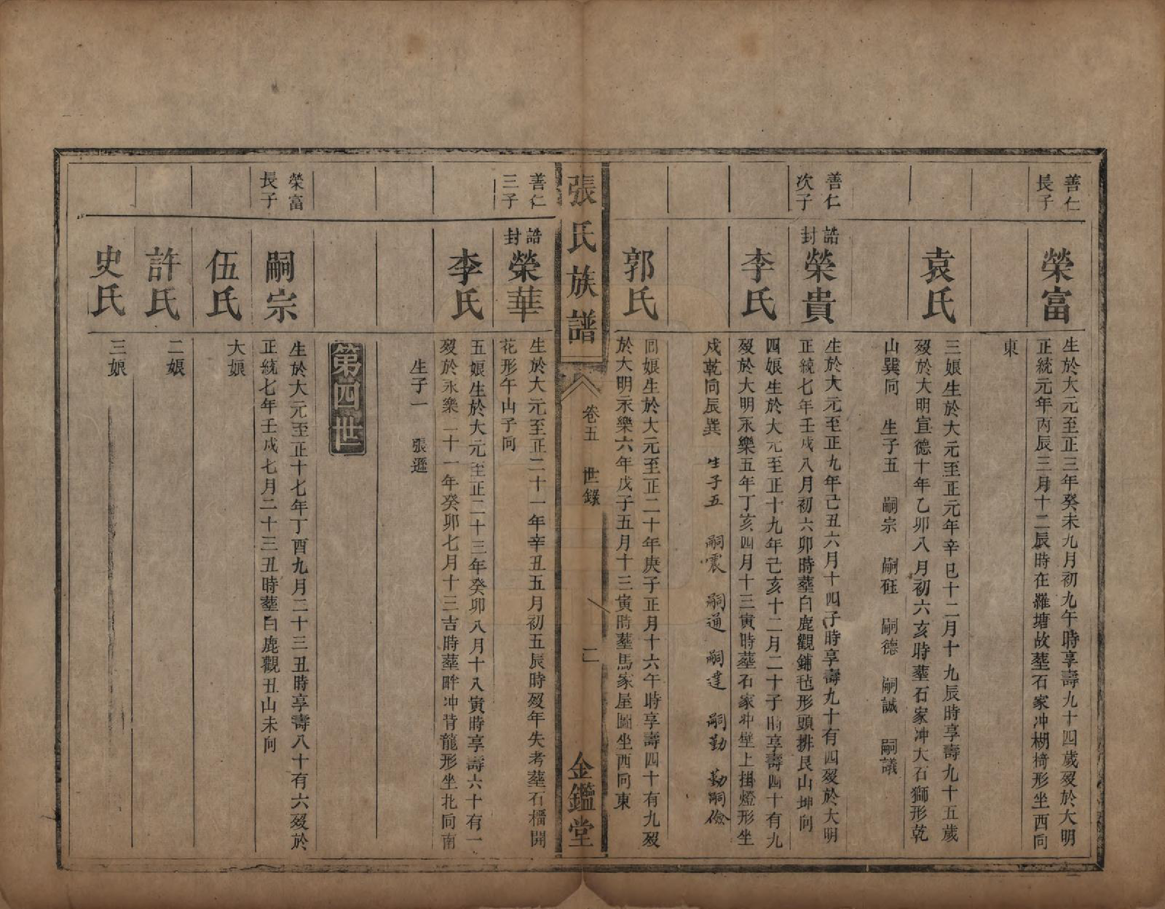 GTJP2176.张.湖南永兴.张氏族谱十二卷首一卷.清咸丰十一年（1861）_005.pdf_第3页