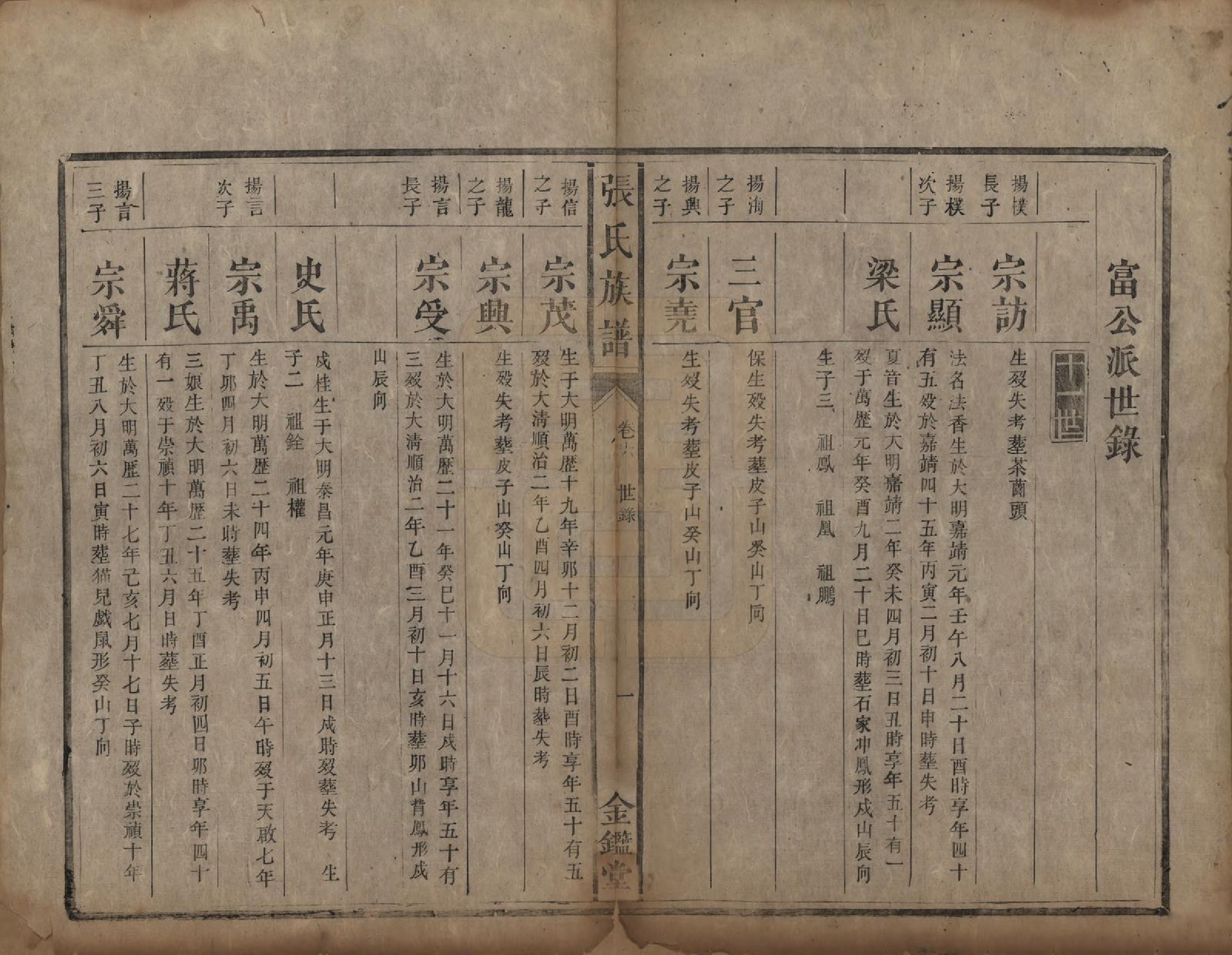 GTJP2176.张.湖南永兴.张氏族谱十二卷首一卷.清咸丰十一年（1861）_006.pdf_第1页